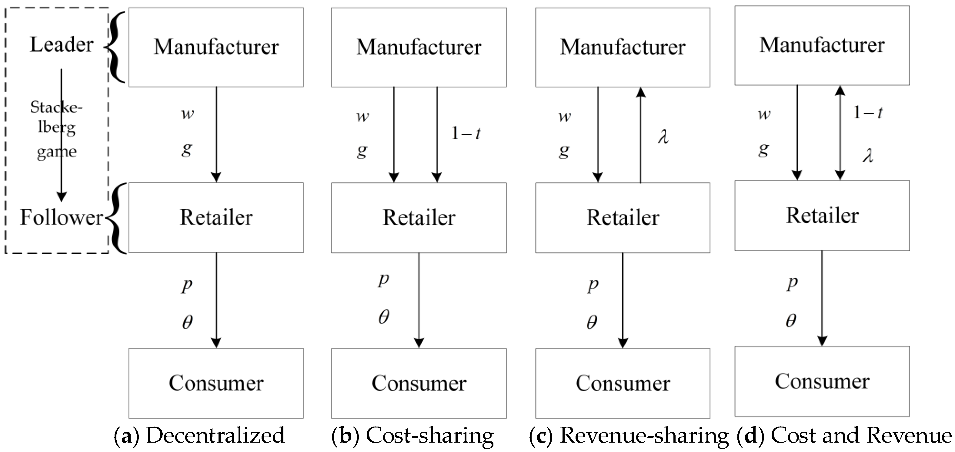 Sustainability 15 15608 g001