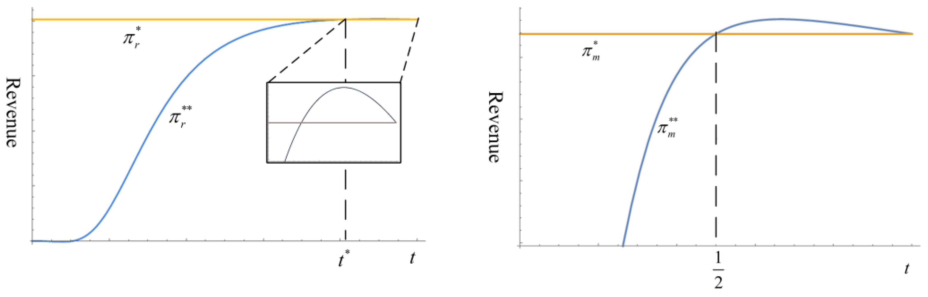 Sustainability 15 15608 g002