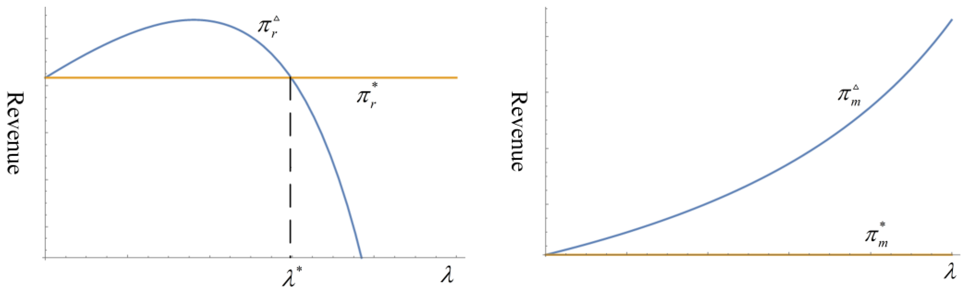 Sustainability 15 15608 g003