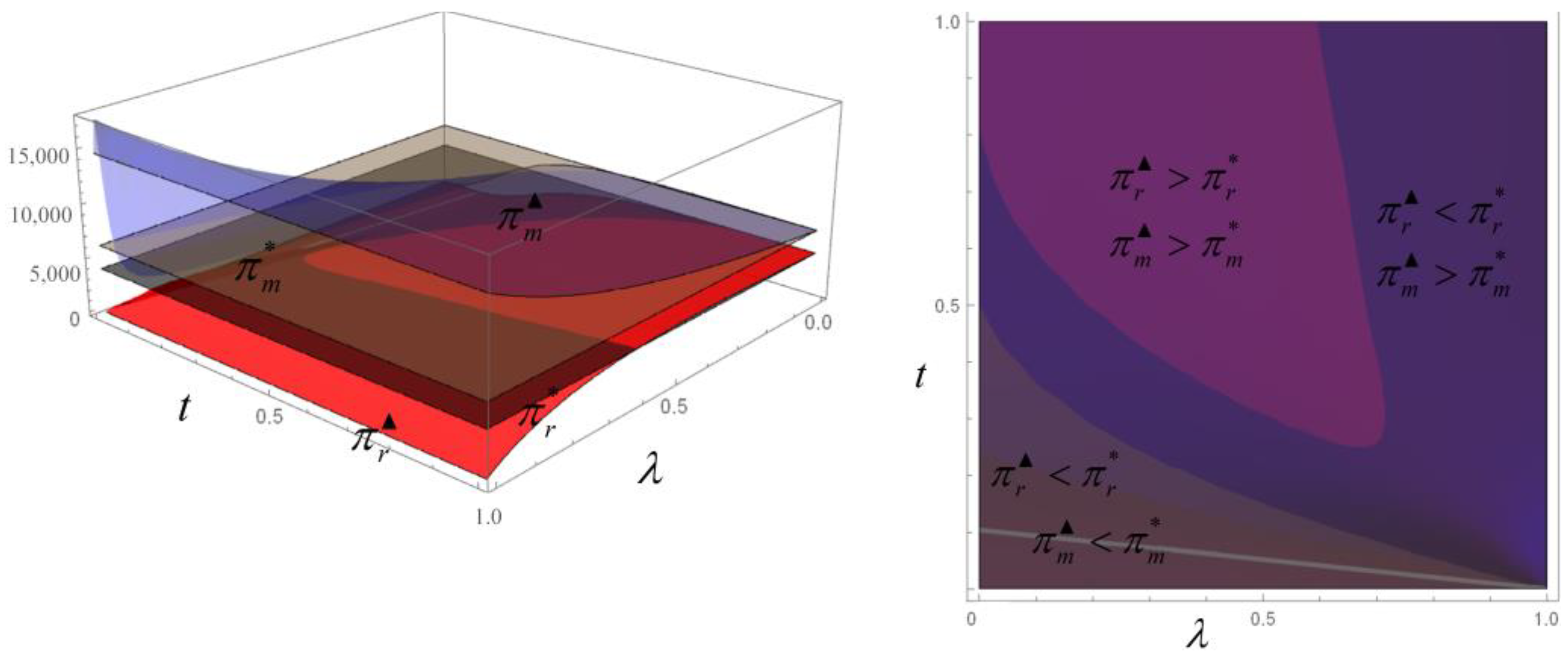 Sustainability 15 15608 g008