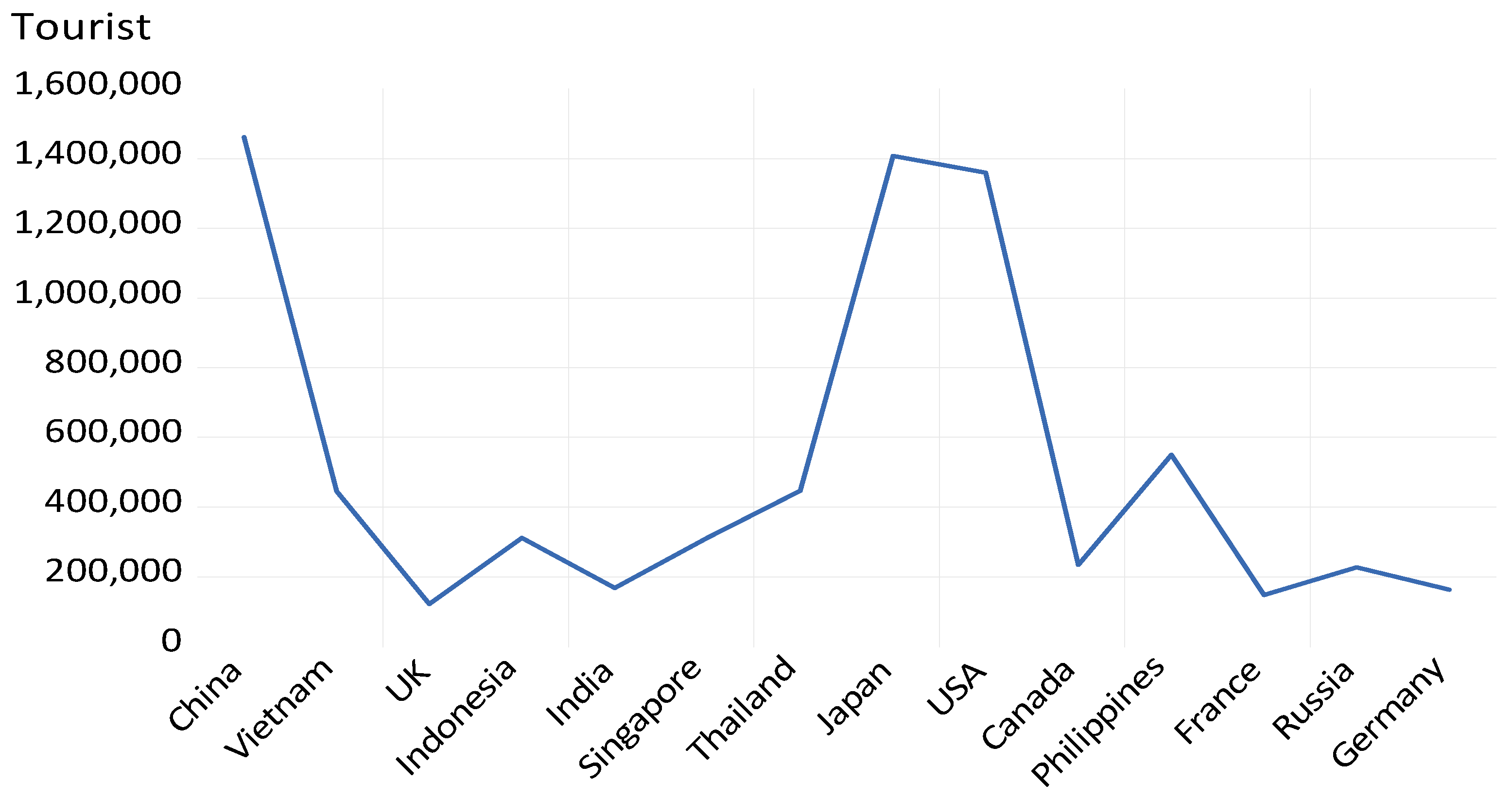 Sustainability 15 15610 g001