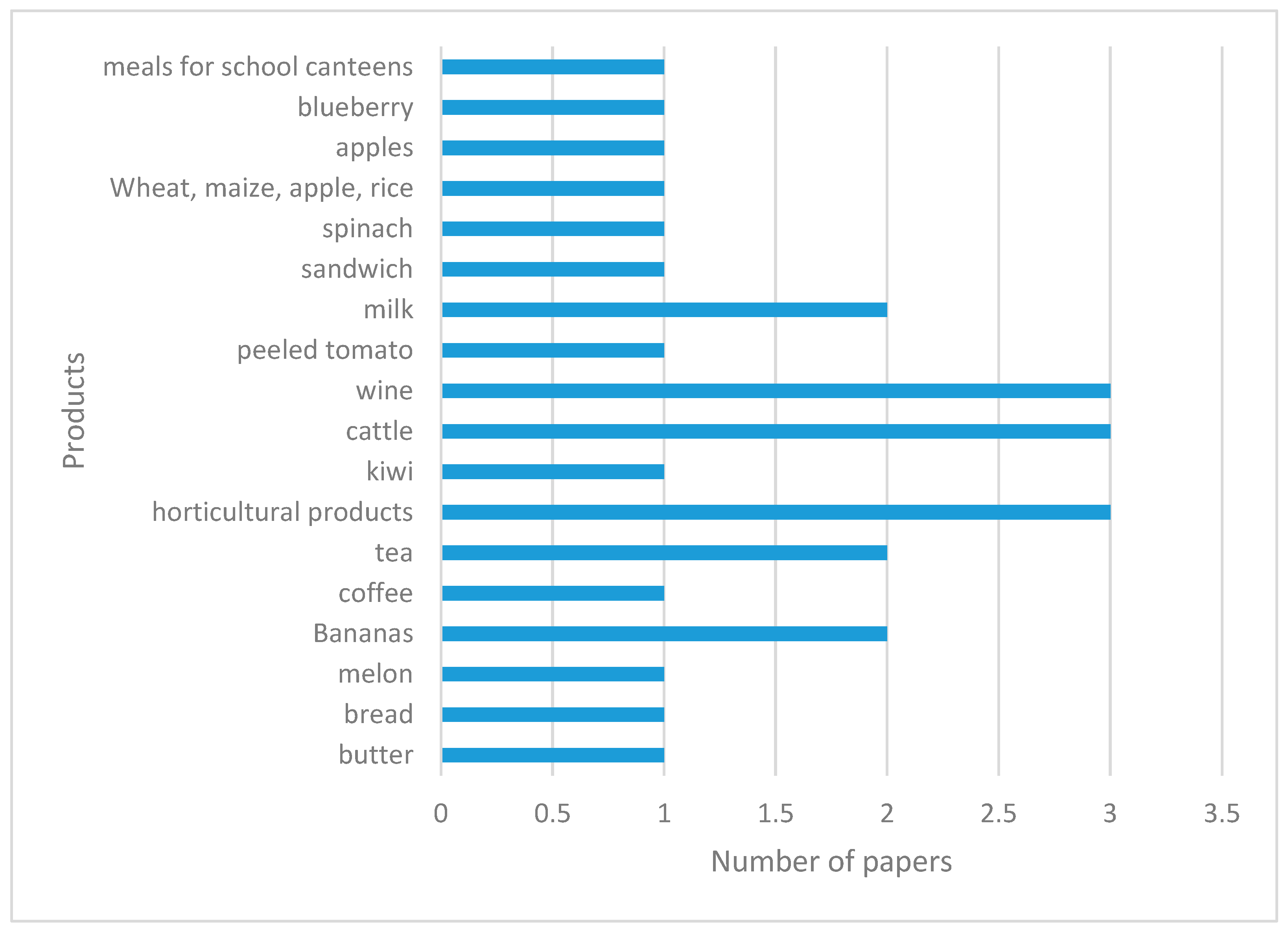 Sustainability 15 15611 g005