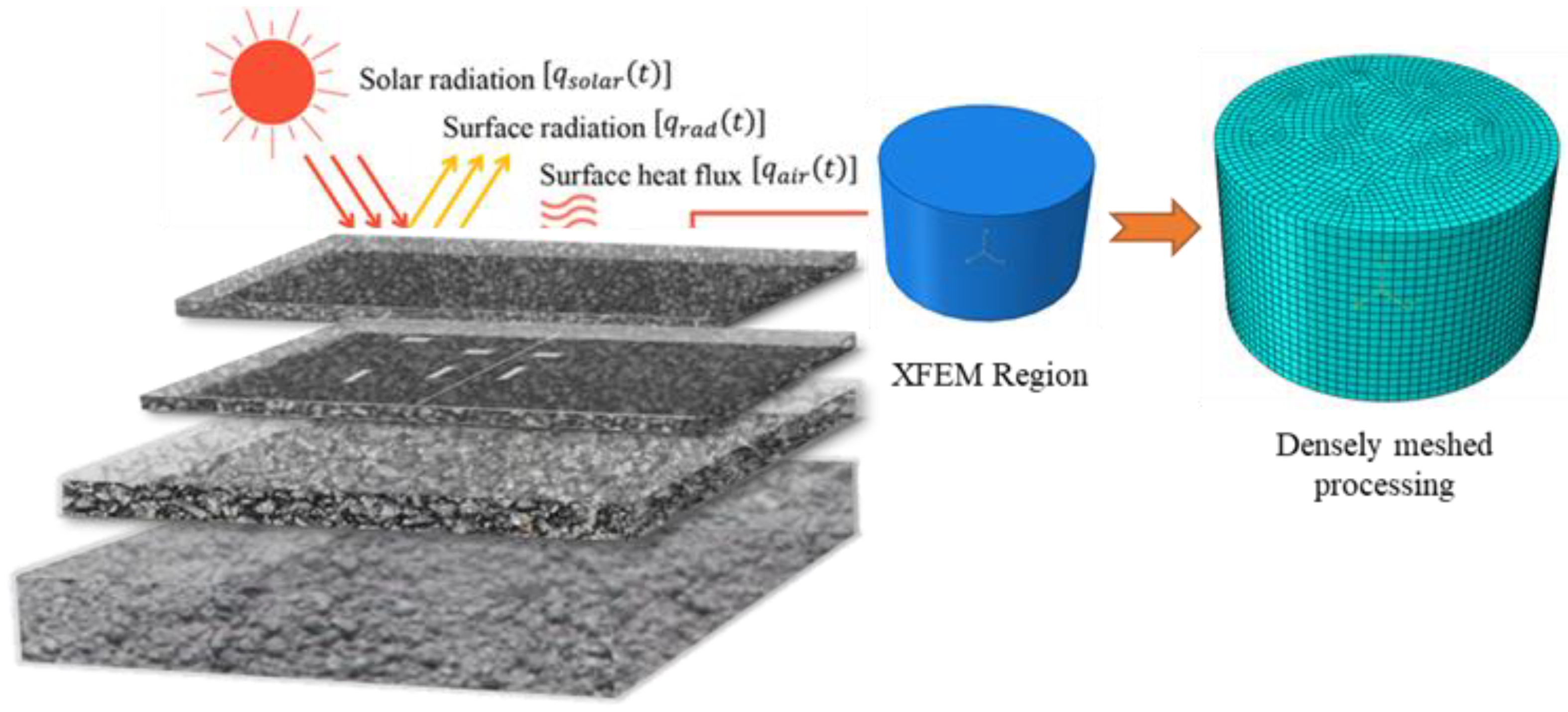 Sustainability 15 15612 g003