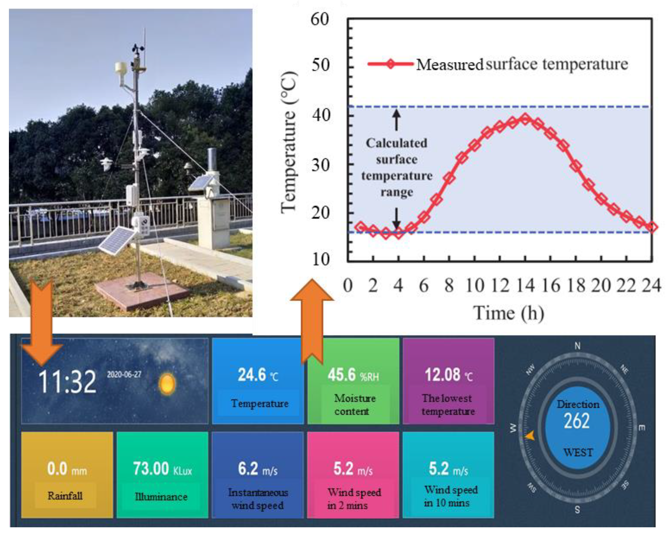 Sustainability 15 15612 g006
