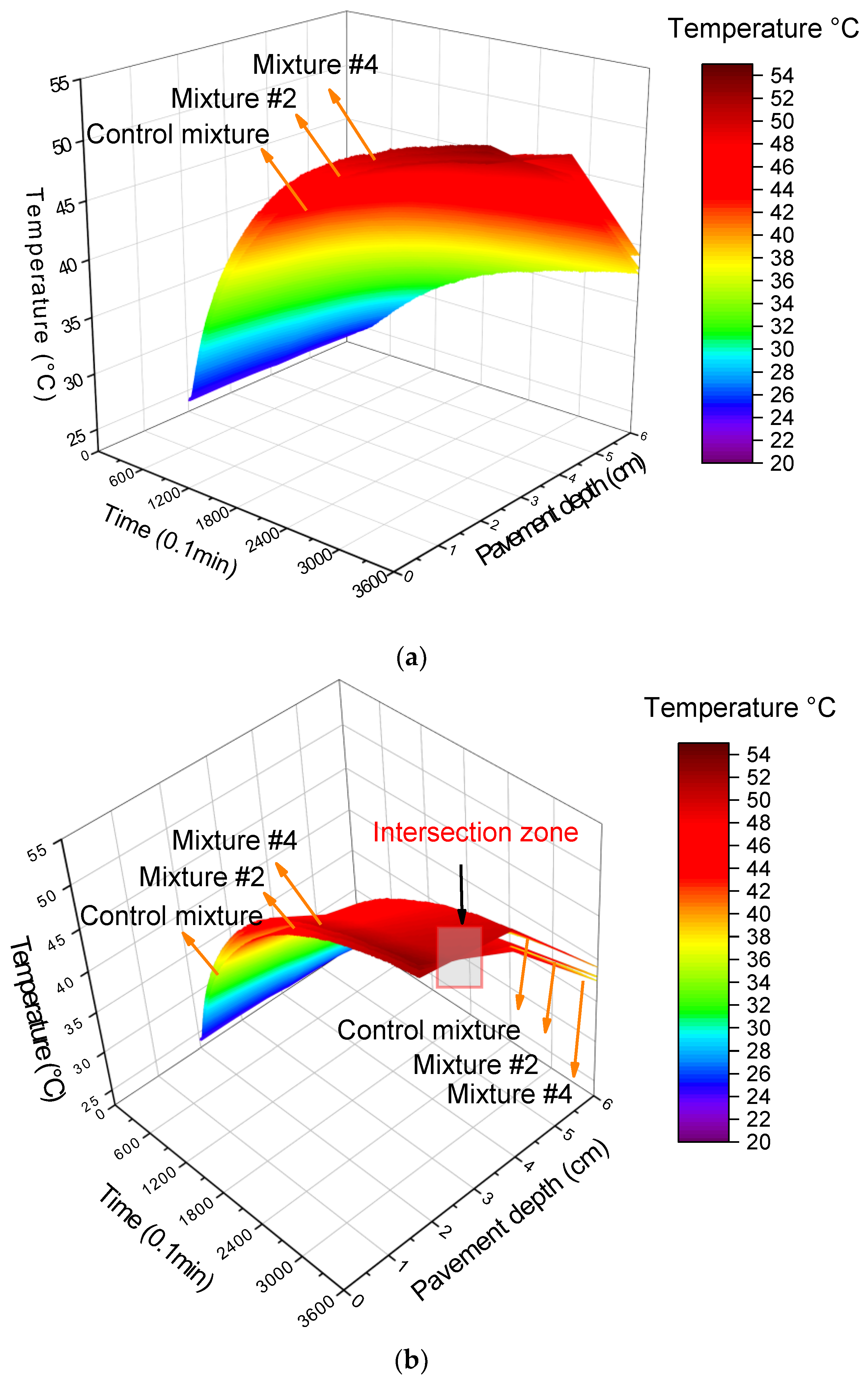 Sustainability 15 15612 g012