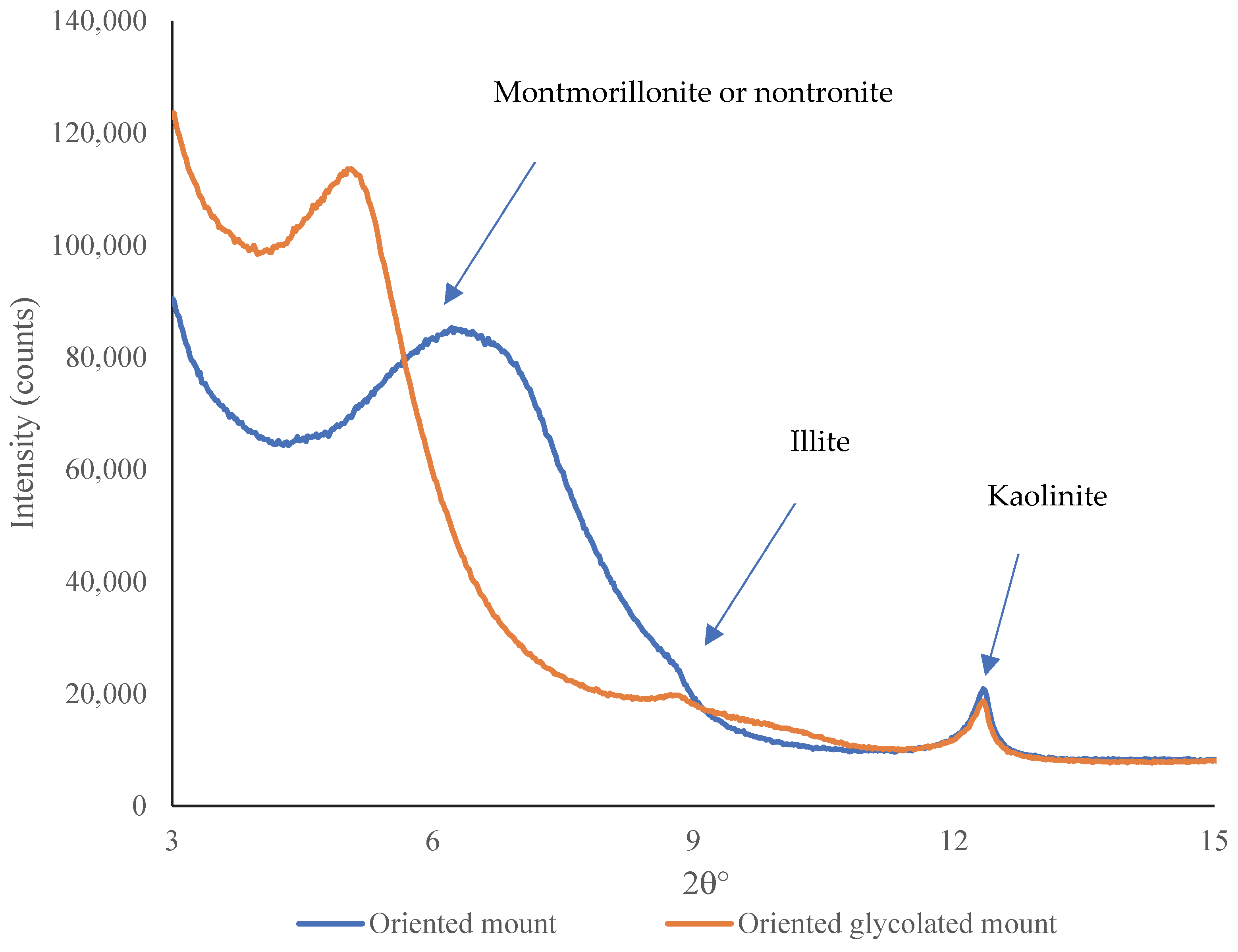Sustainability 15 15617 g007