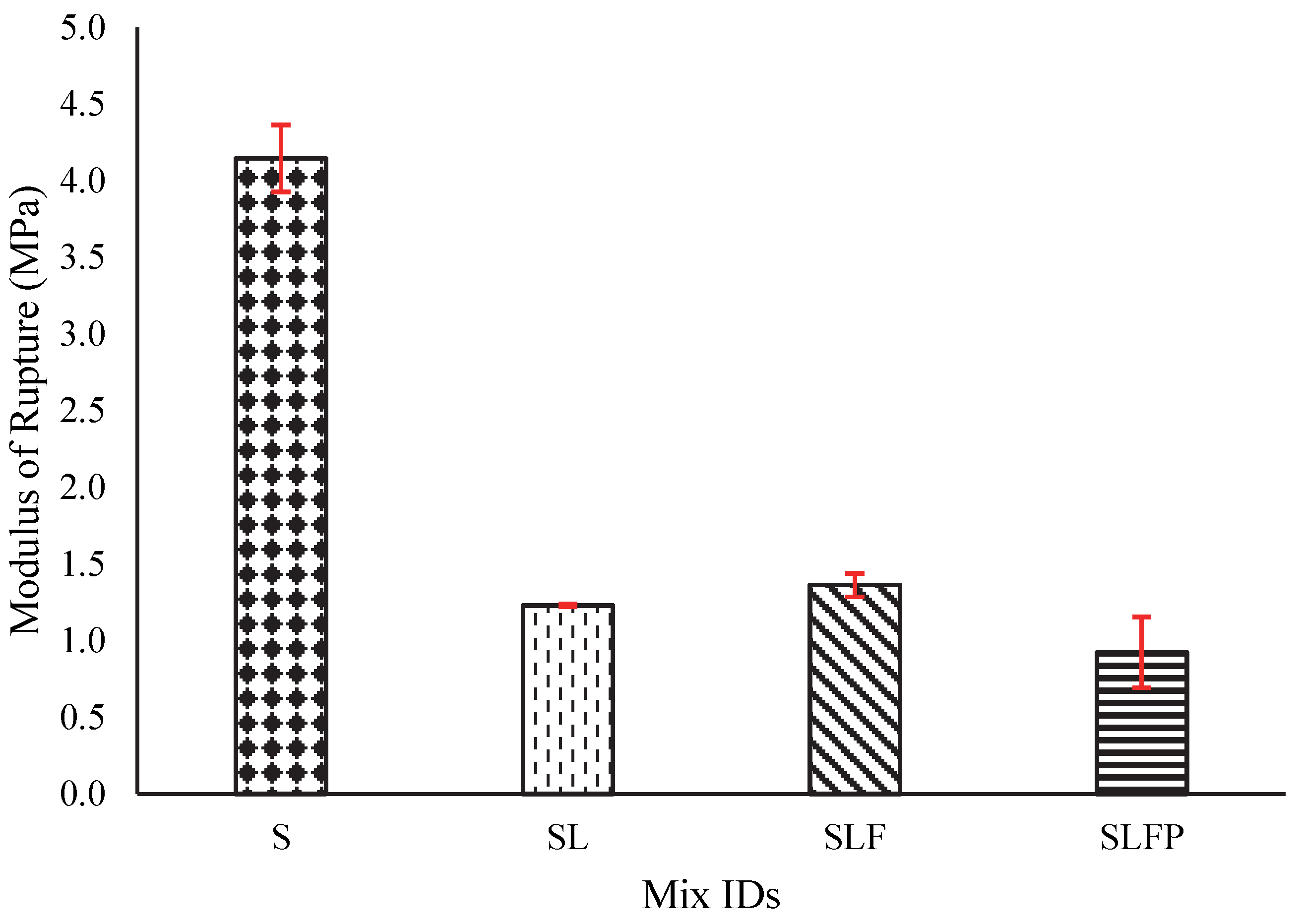 Sustainability 15 15617 g015