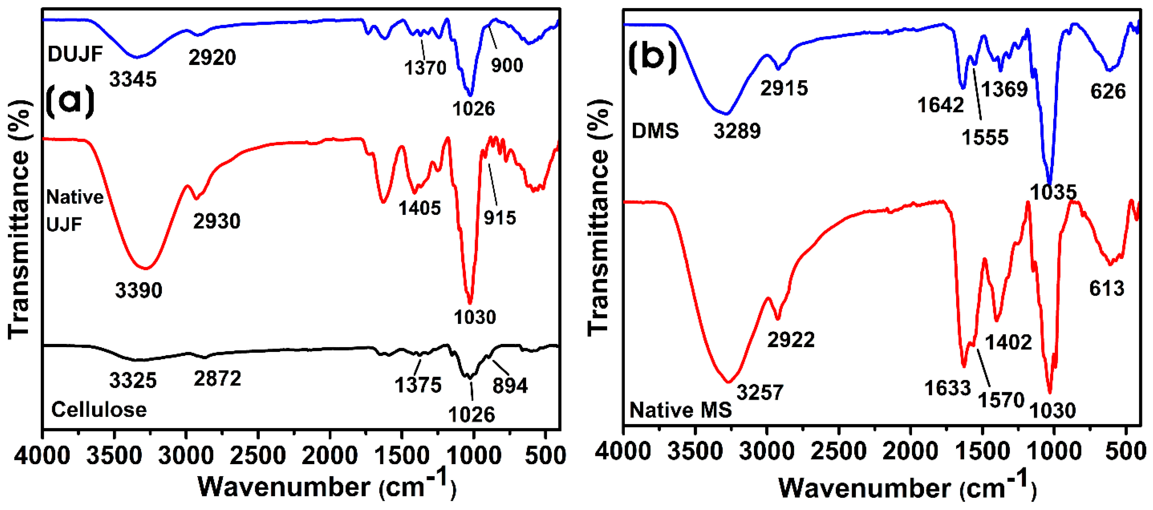 Sustainability 15 15618 g003