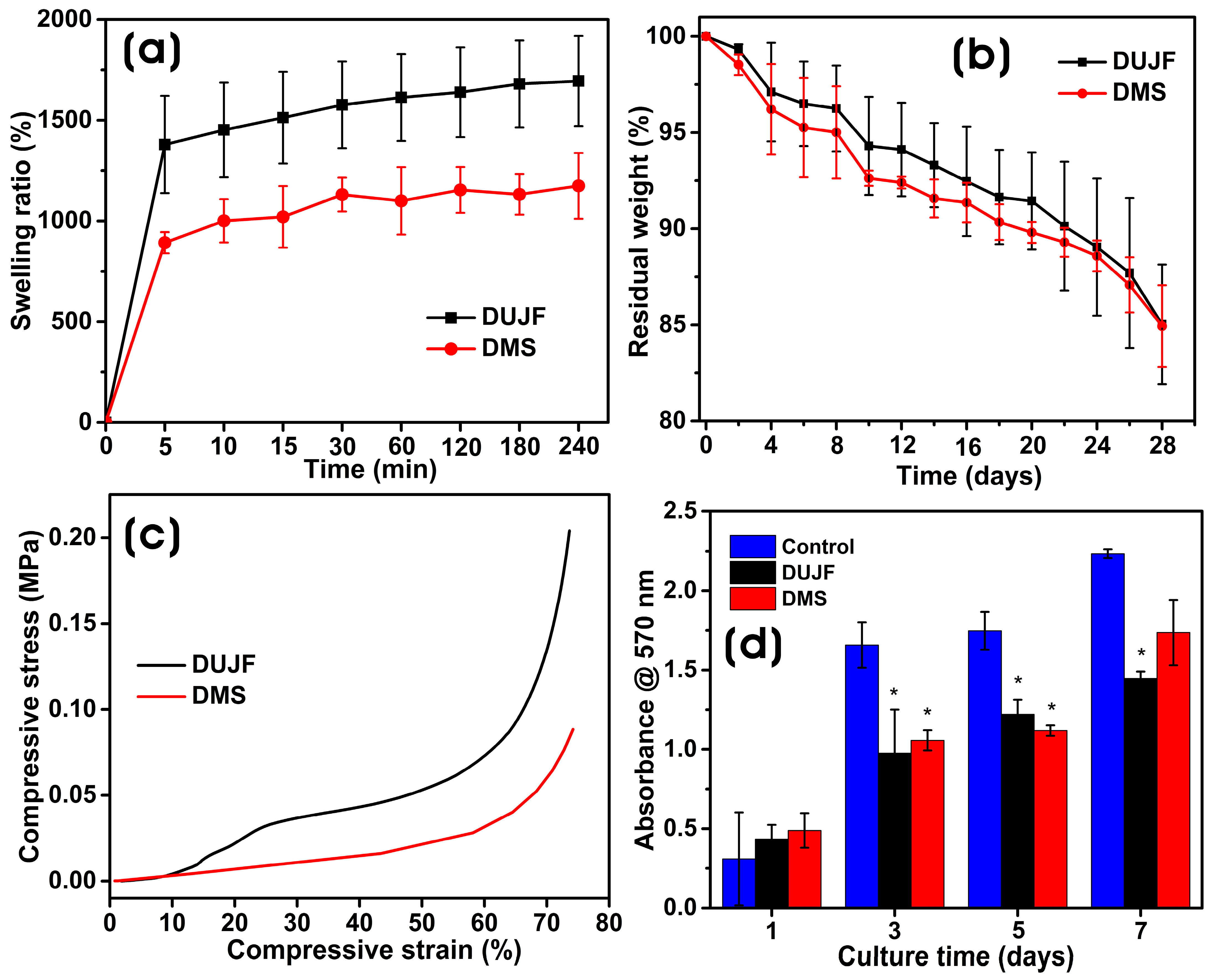 Sustainability 15 15618 g005