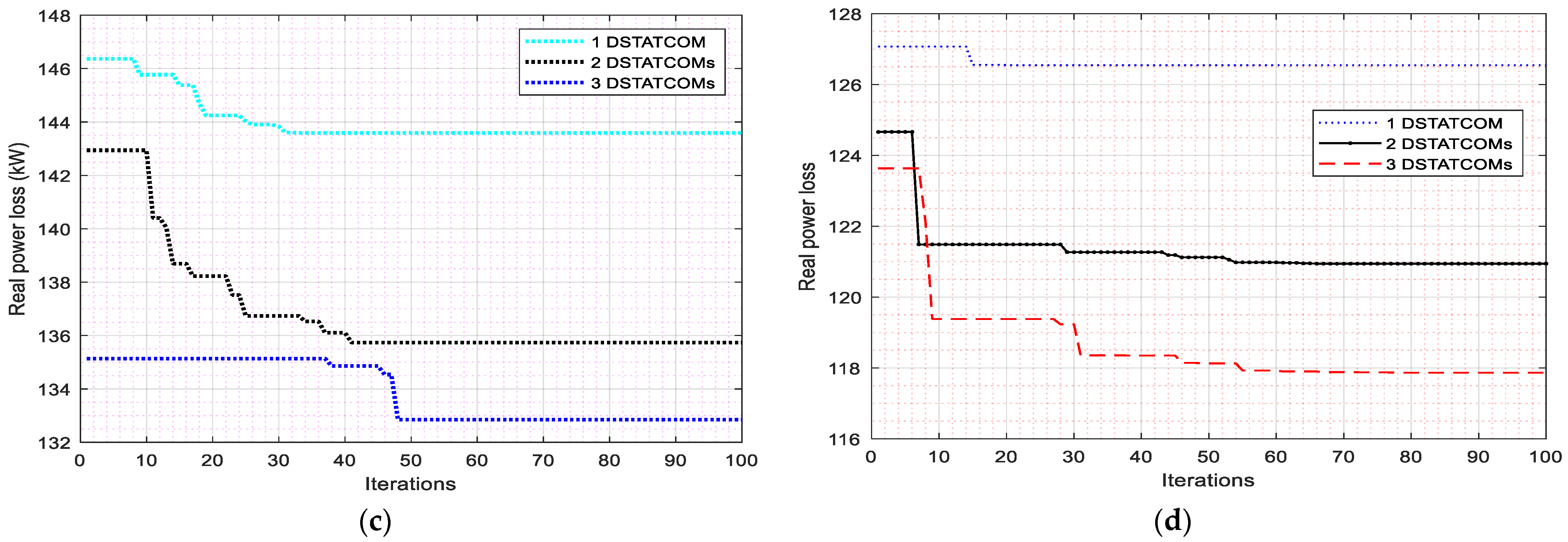 Sustainability 15 15623 g005b