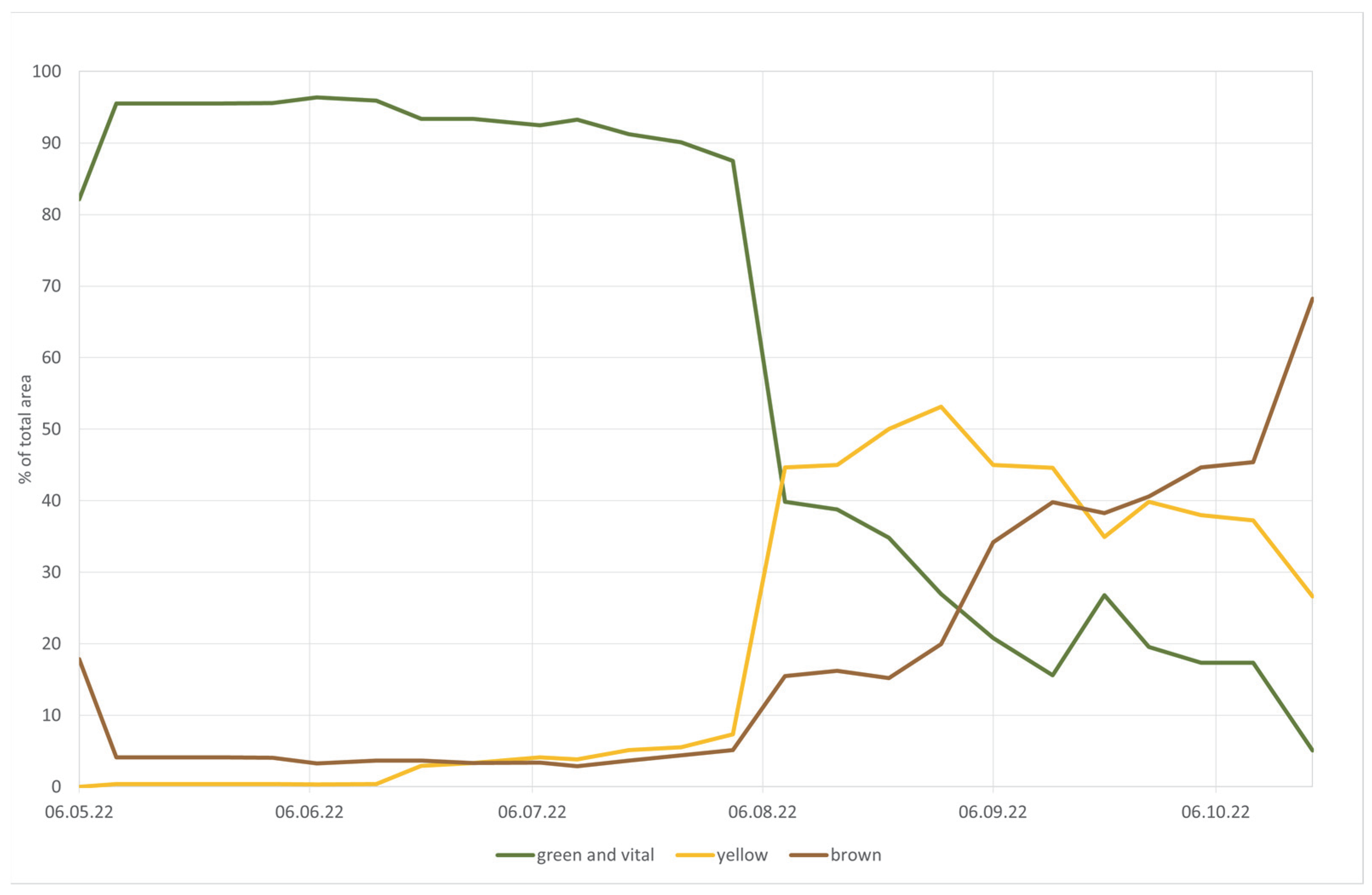 Sustainability 15 15625 g012