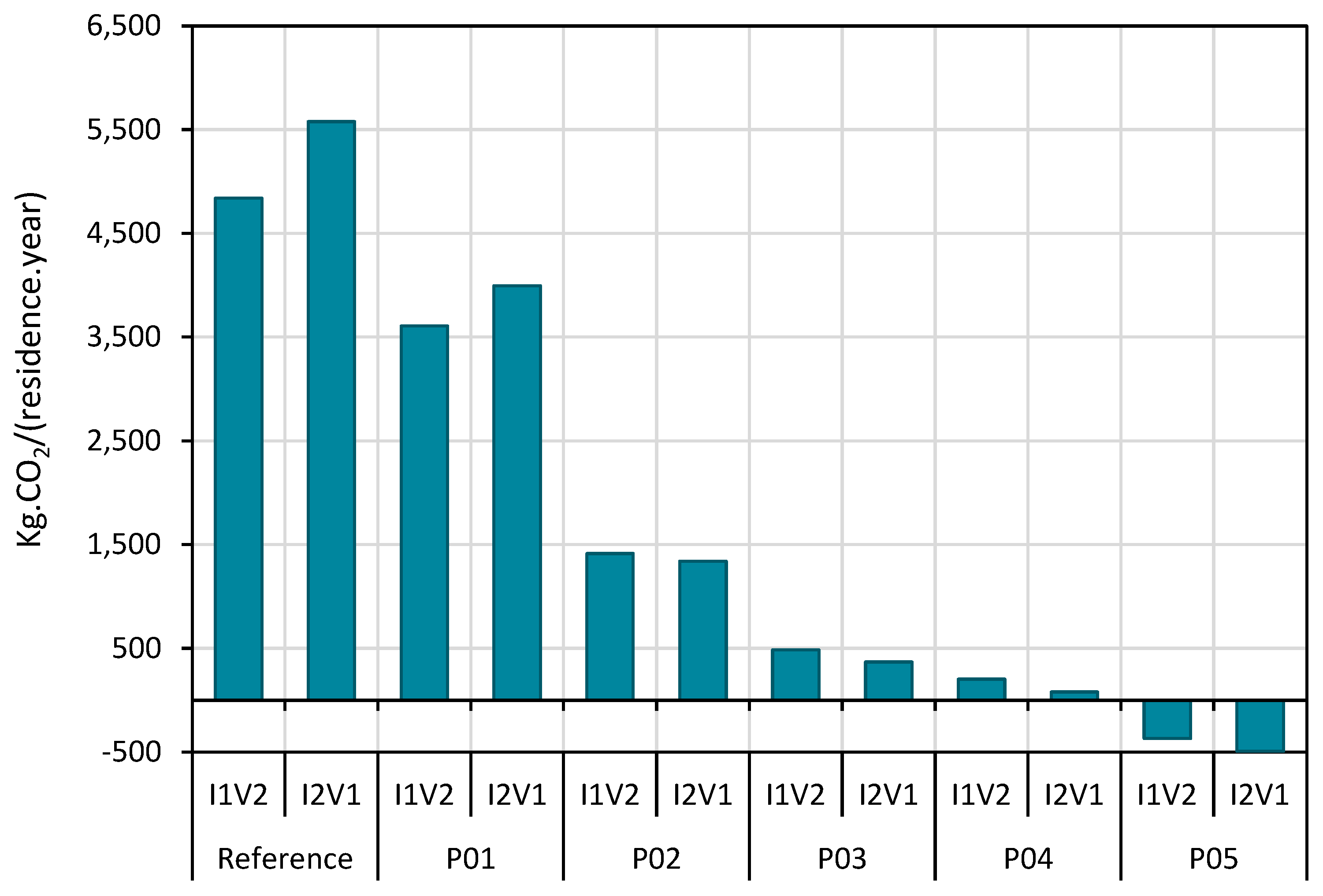 Sustainability 15 15626 g003