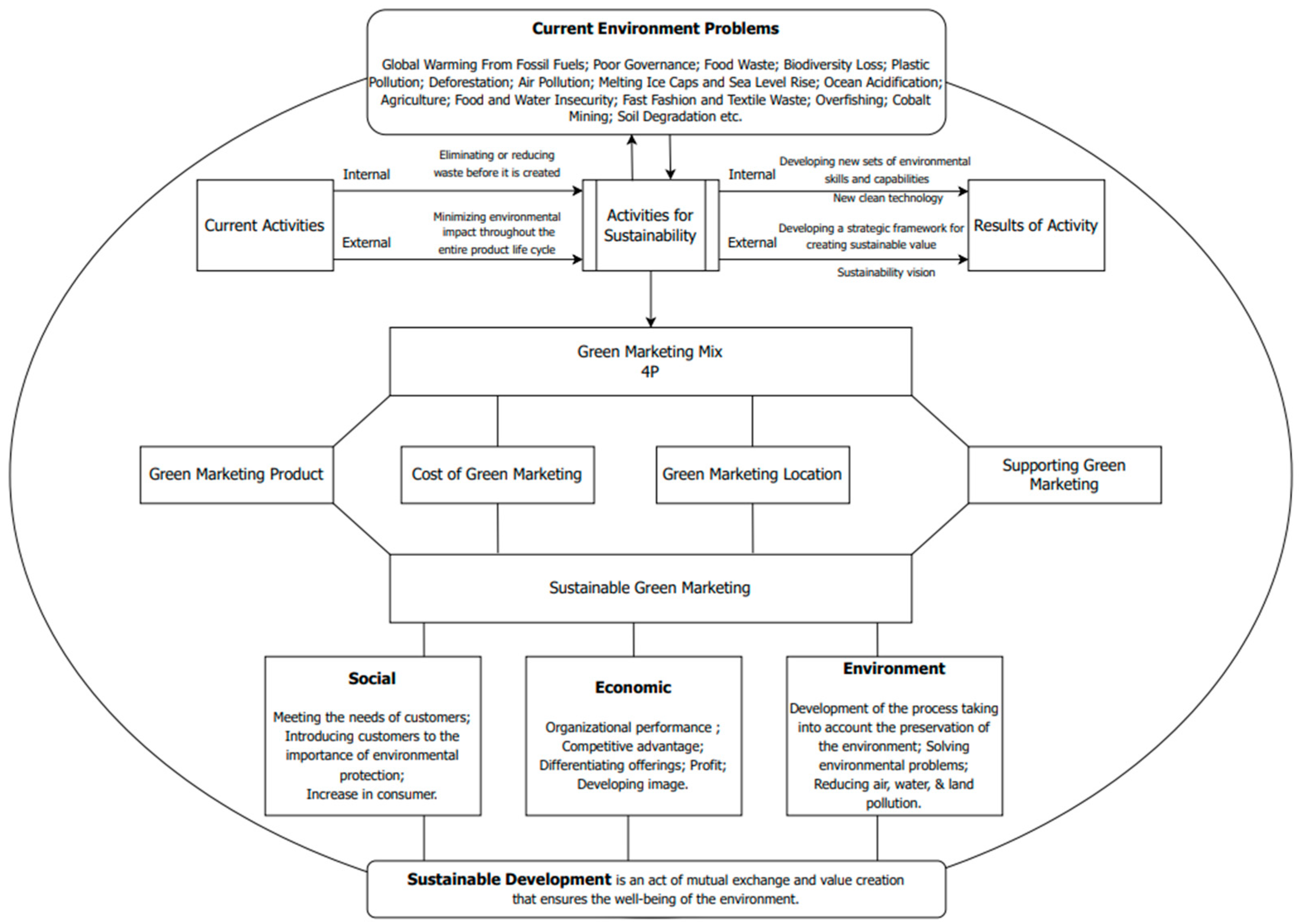 Sustainability 15 15630 g001