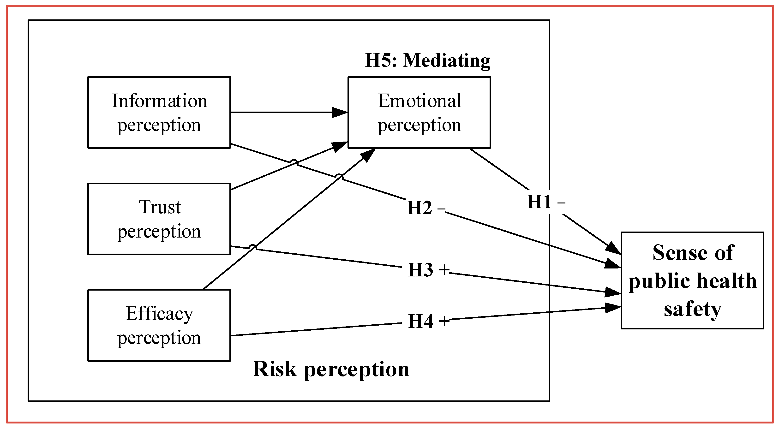 Sustainability 15 15632 g002