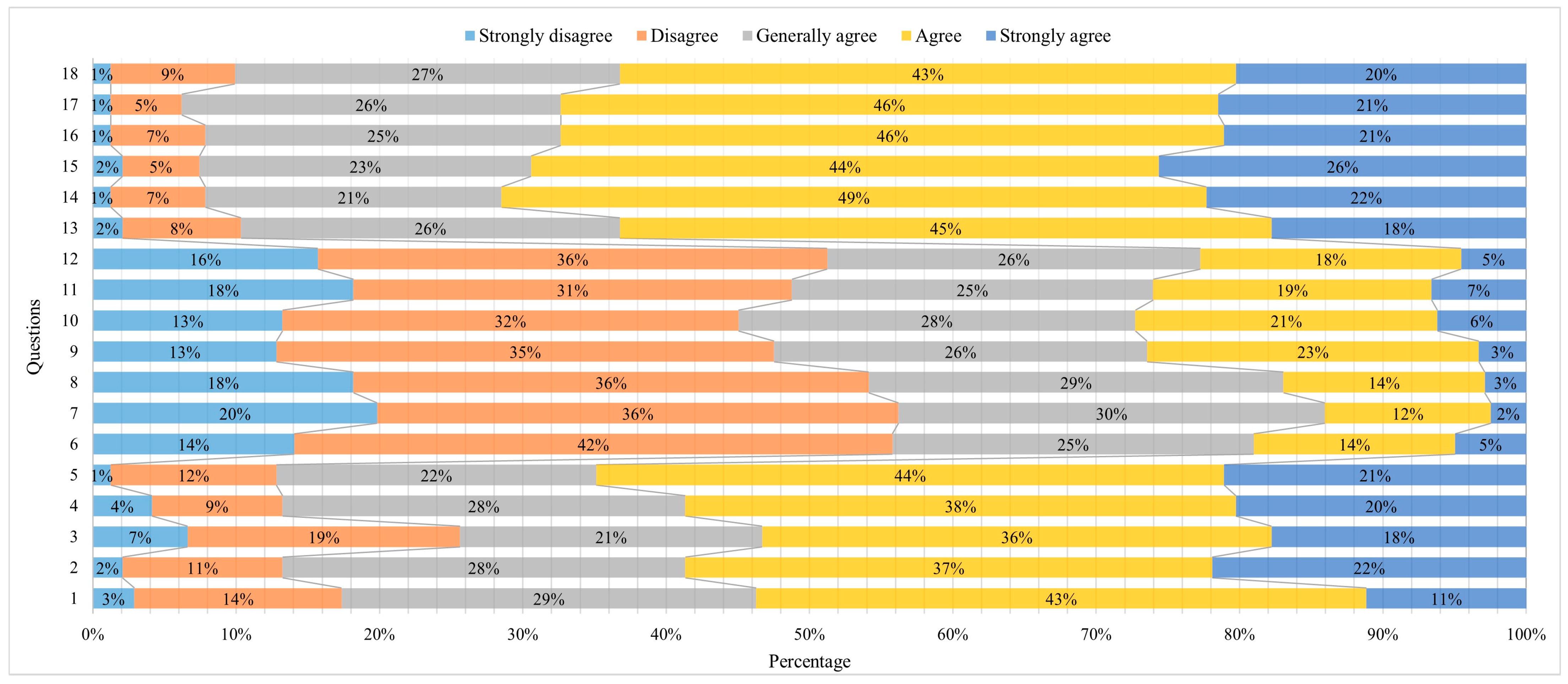 Sustainability 15 15632 g003