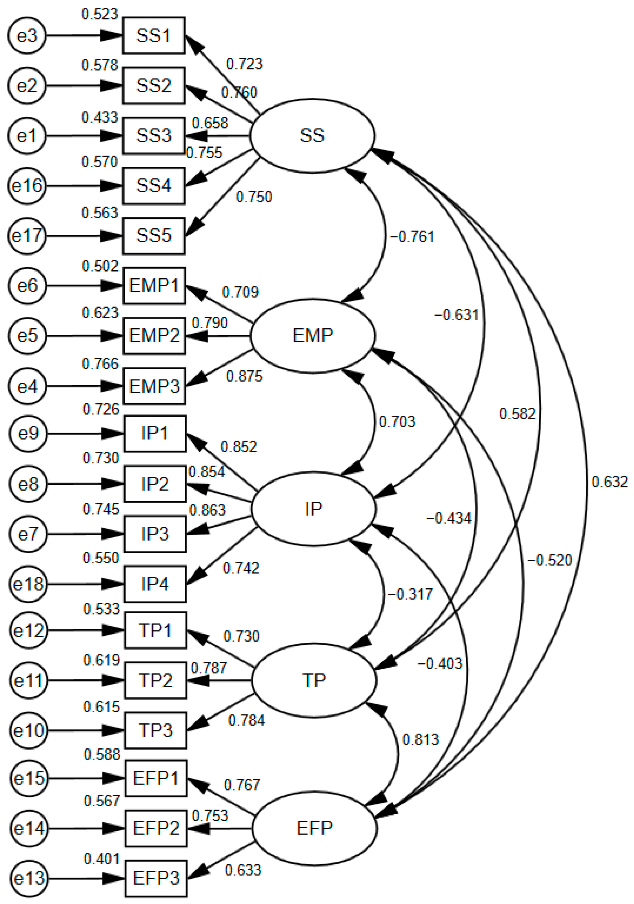 Sustainability 15 15632 g004