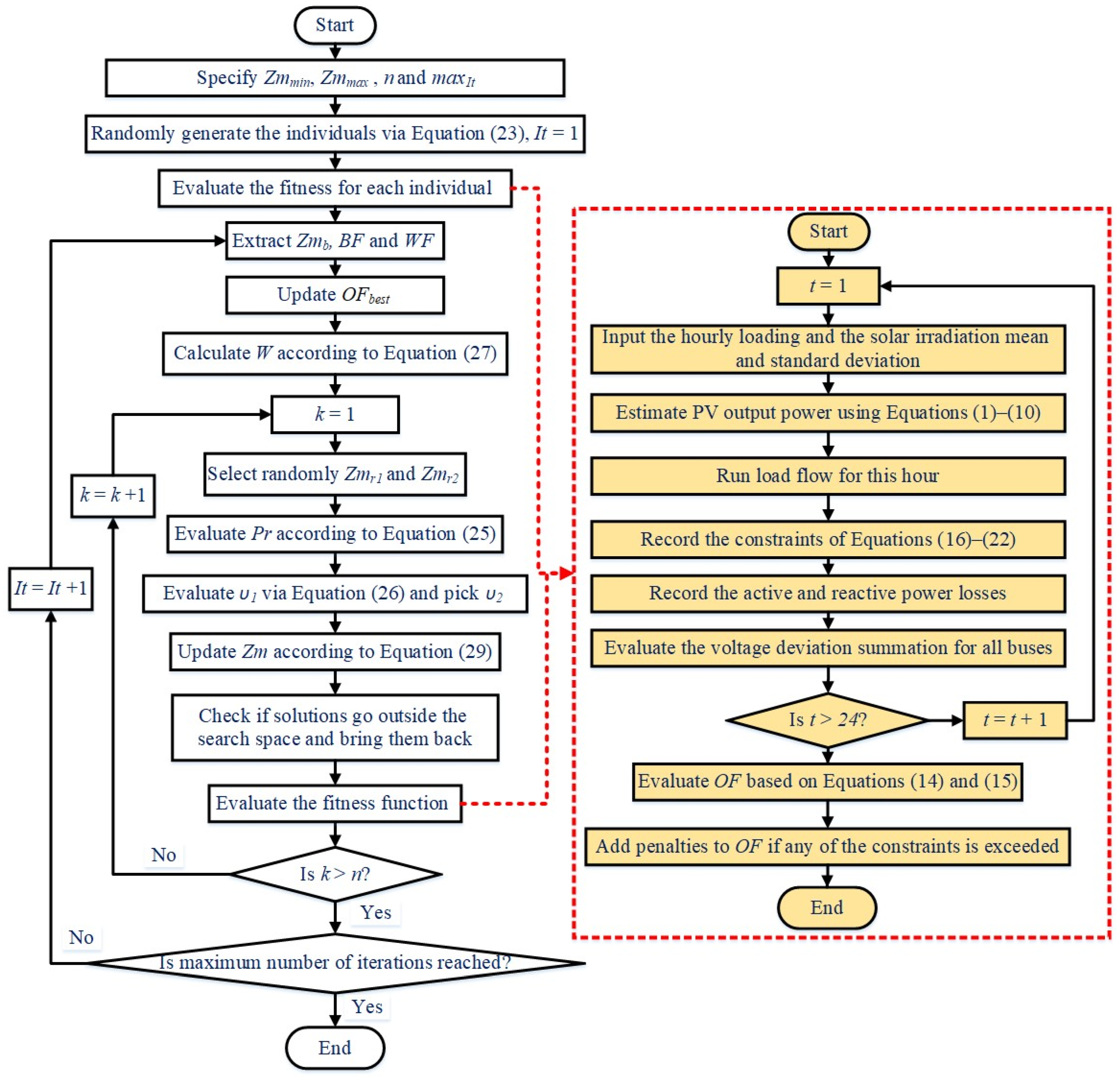 Sustainability 15 15634 g001
