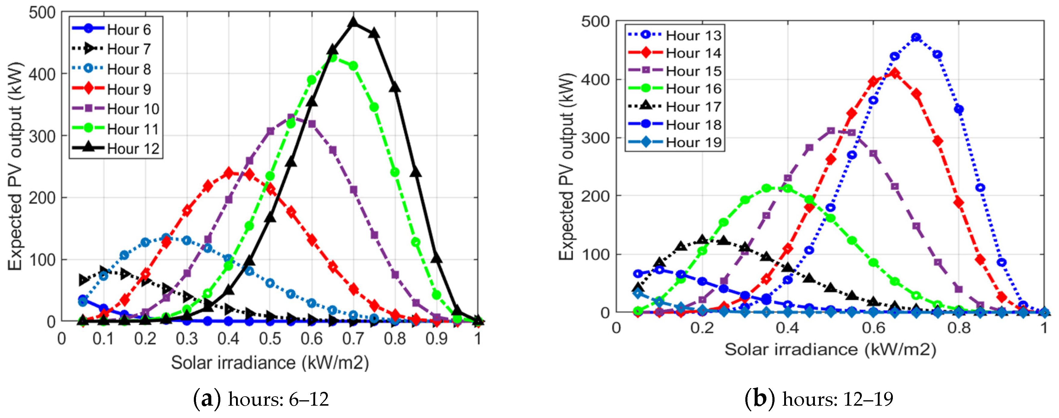 Sustainability 15 15634 g003