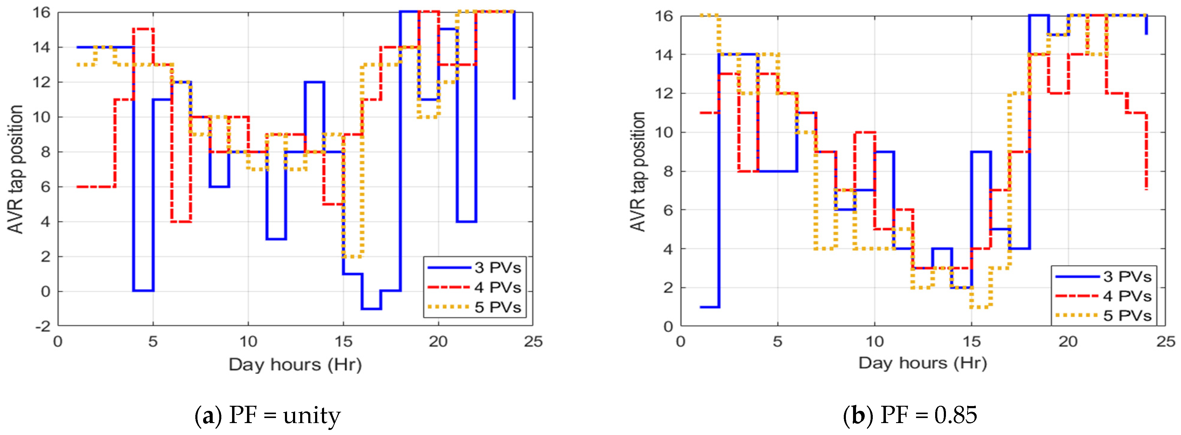 Sustainability 15 15634 g009
