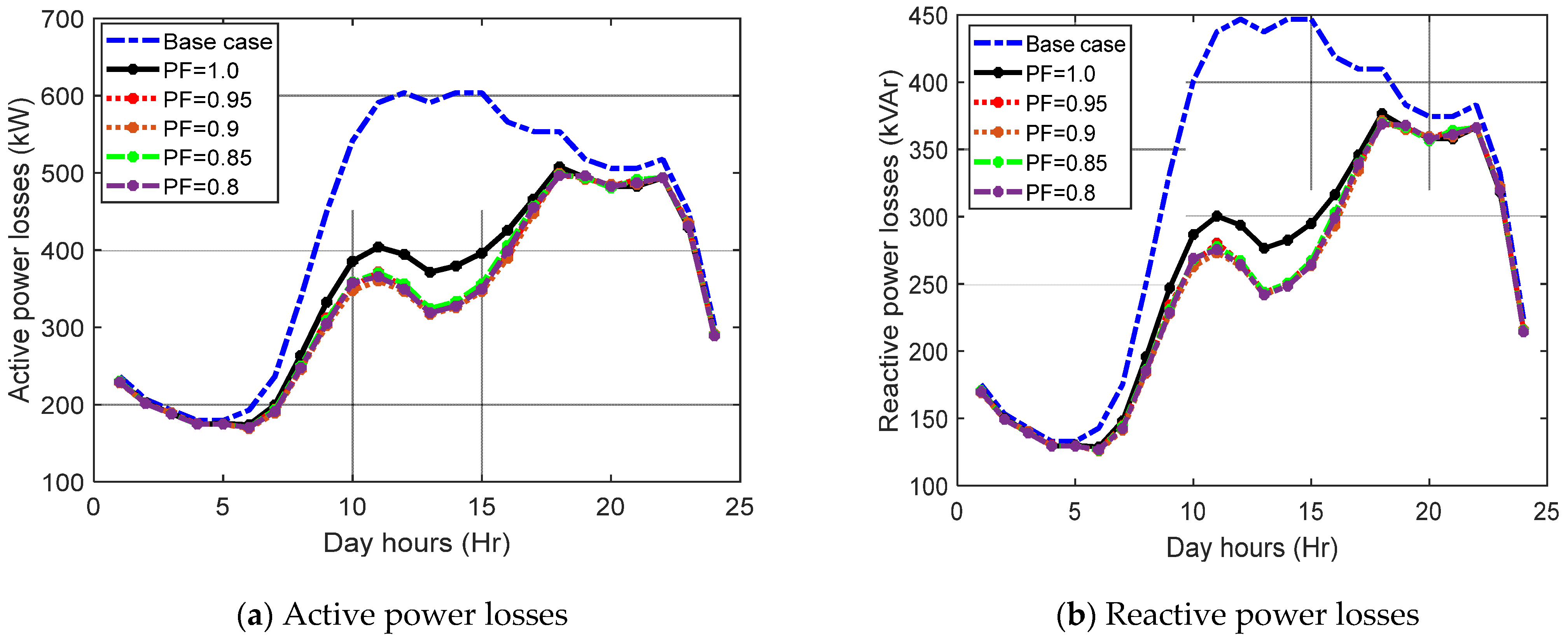 Sustainability 15 15634 g014