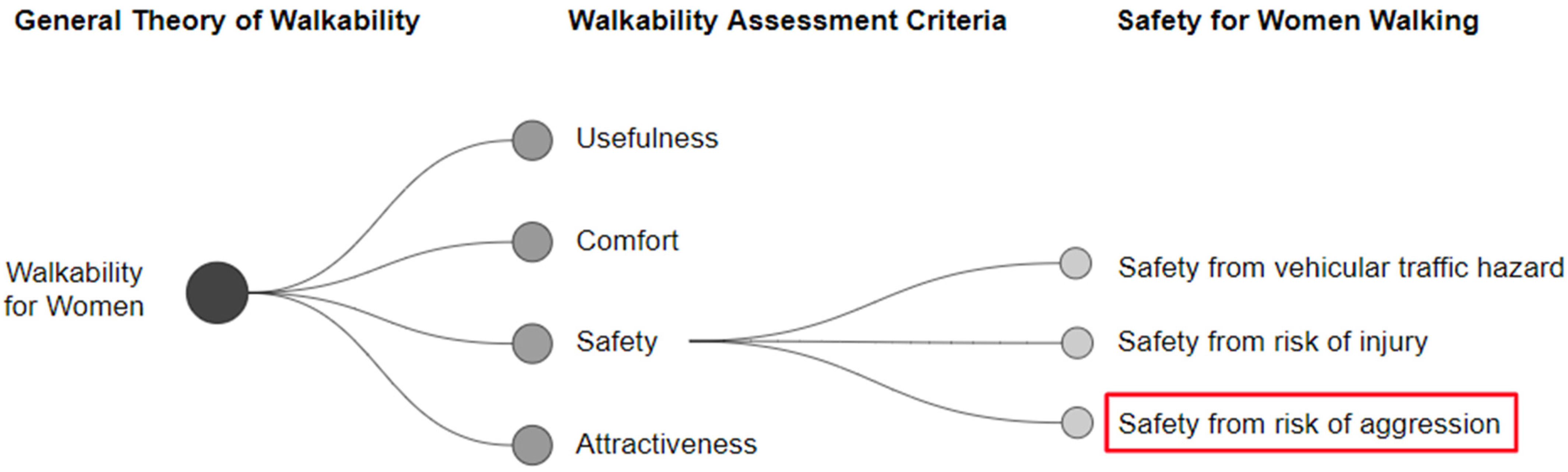 Sustainability 15 15636 g001