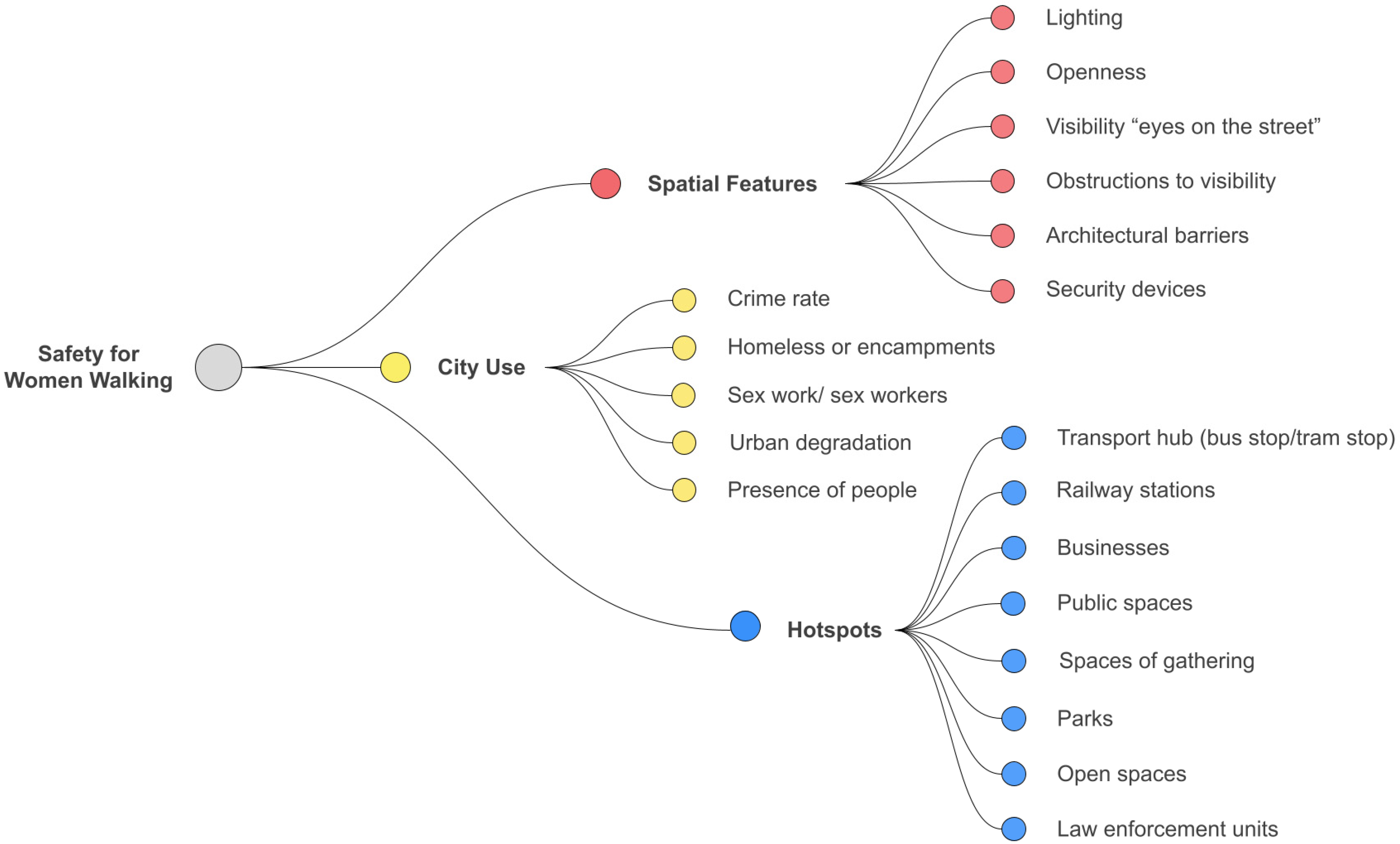 Sustainability 15 15636 g002