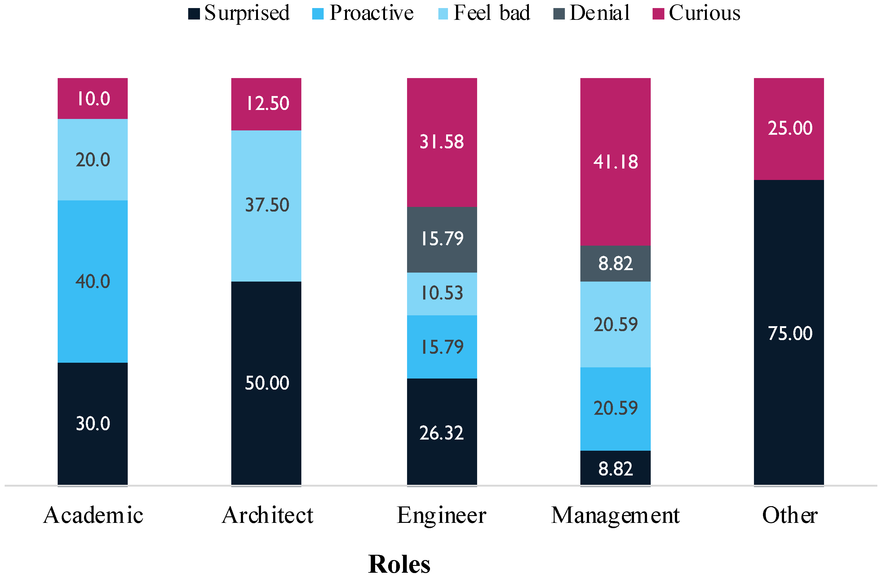 Sustainability 15 15637 g001