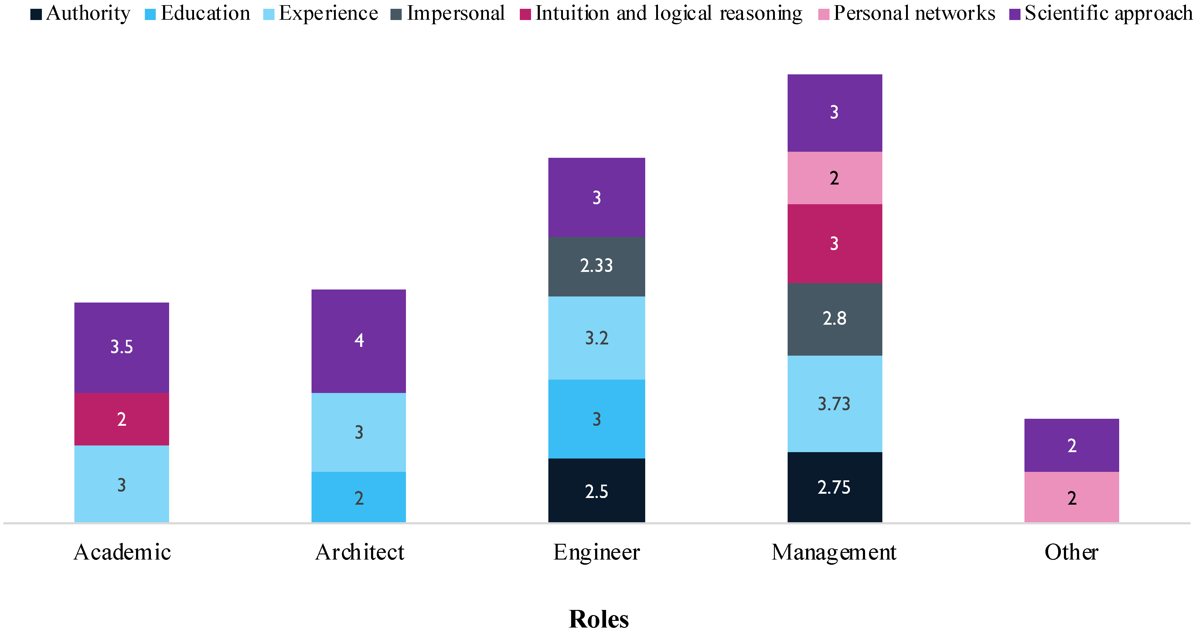 Sustainability 15 15637 g004