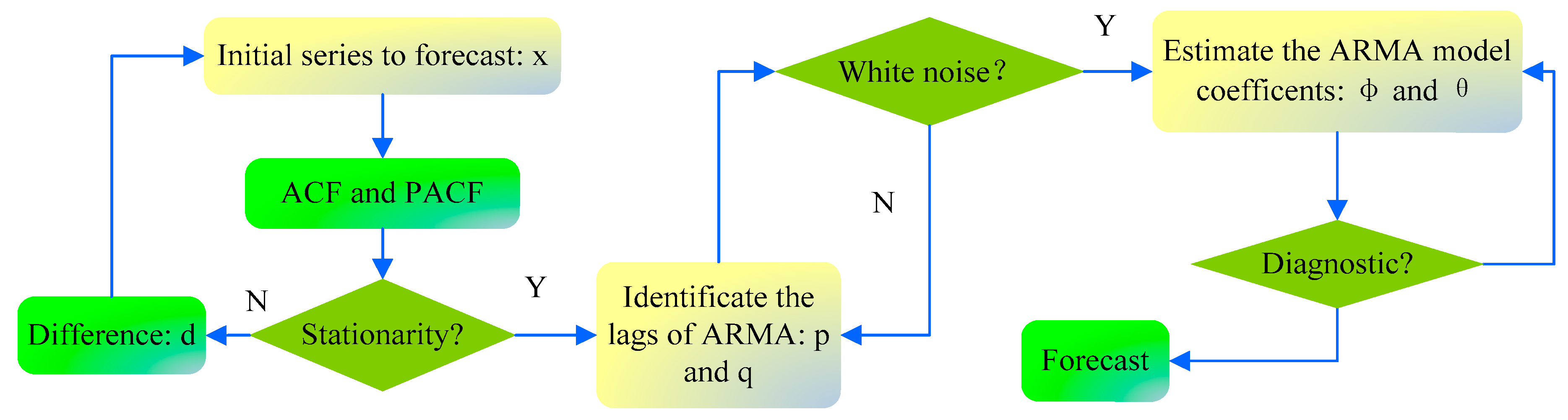 Sustainability 15 15639 g004