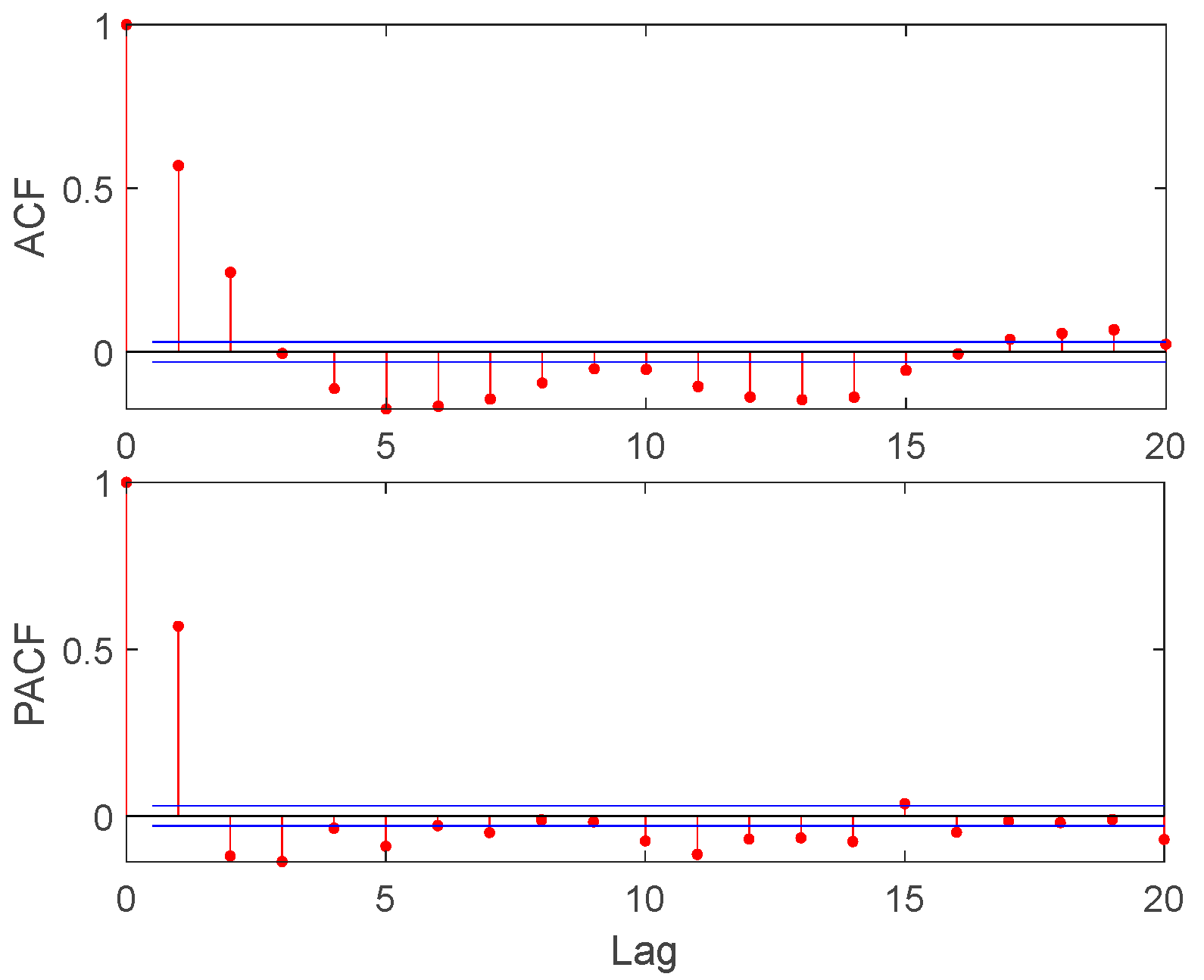 Sustainability 15 15639 g016