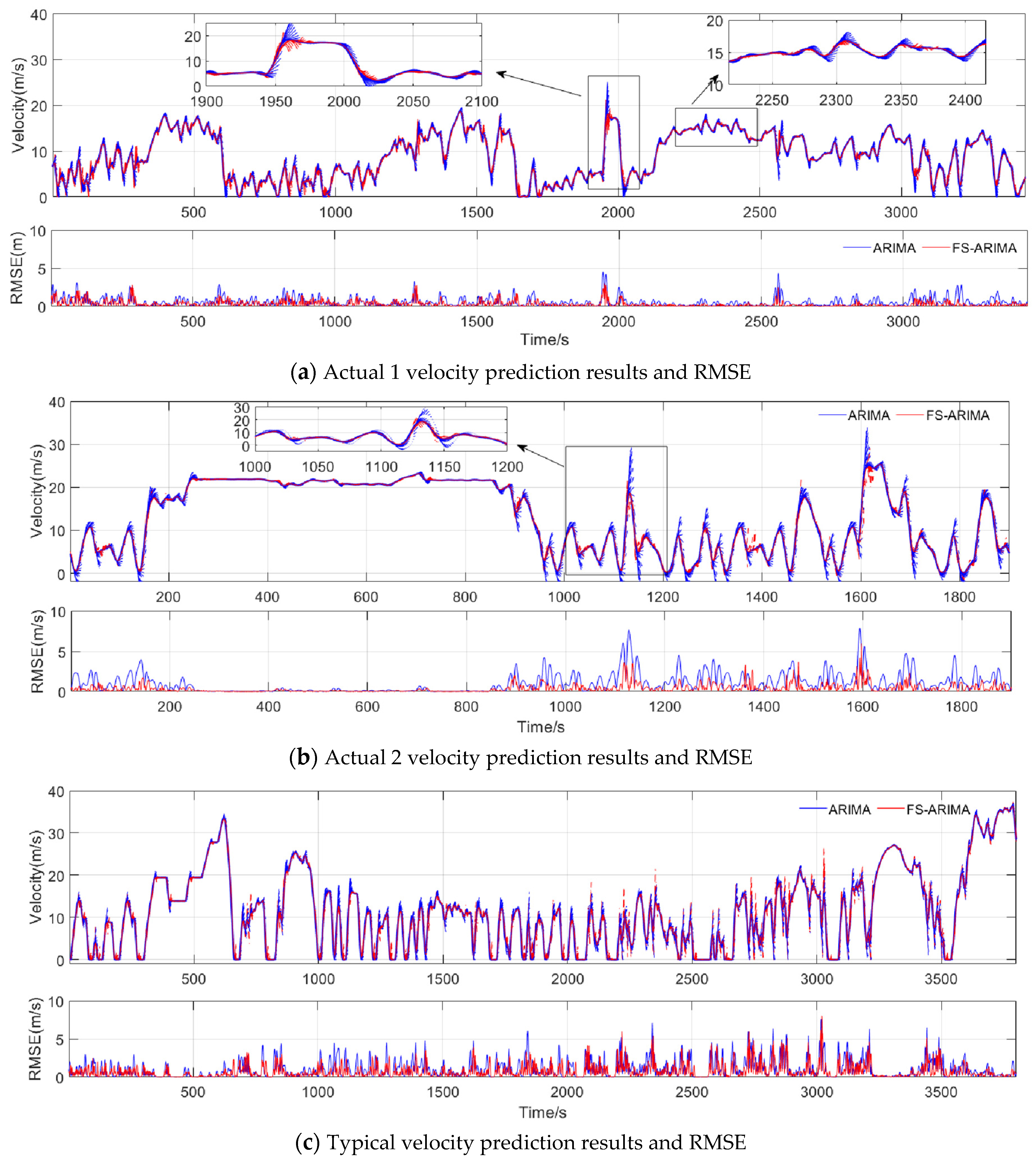 Sustainability 15 15639 g017