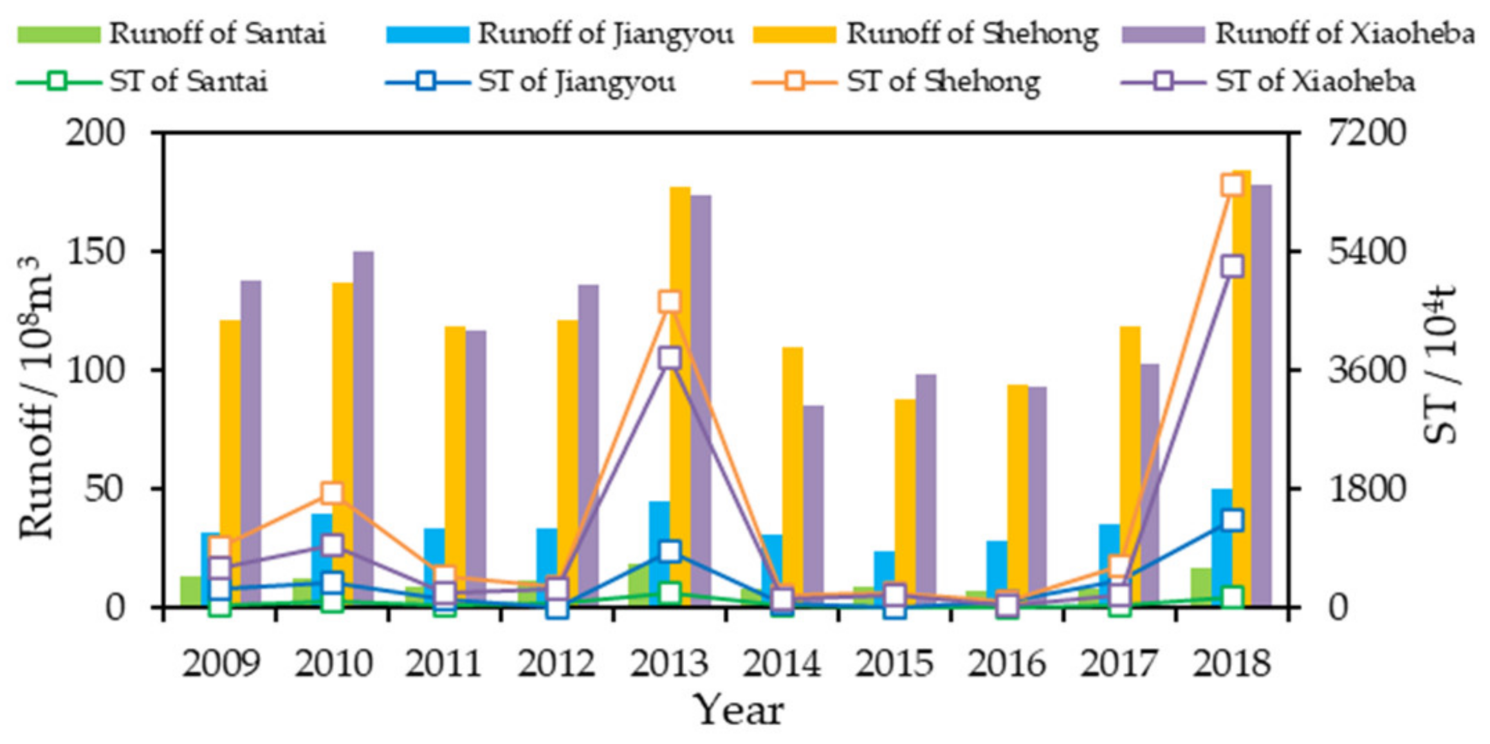 Sustainability 15 15642 g003