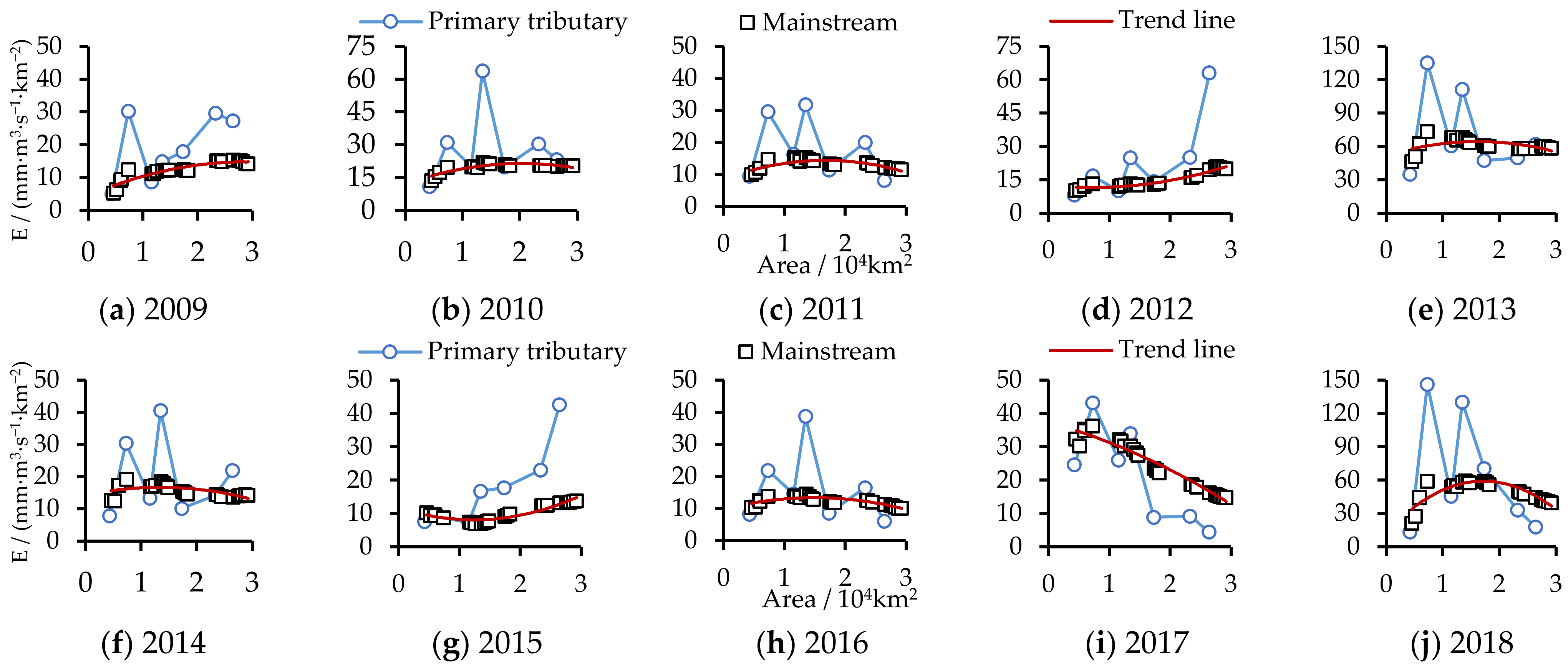 Sustainability 15 15642 g005