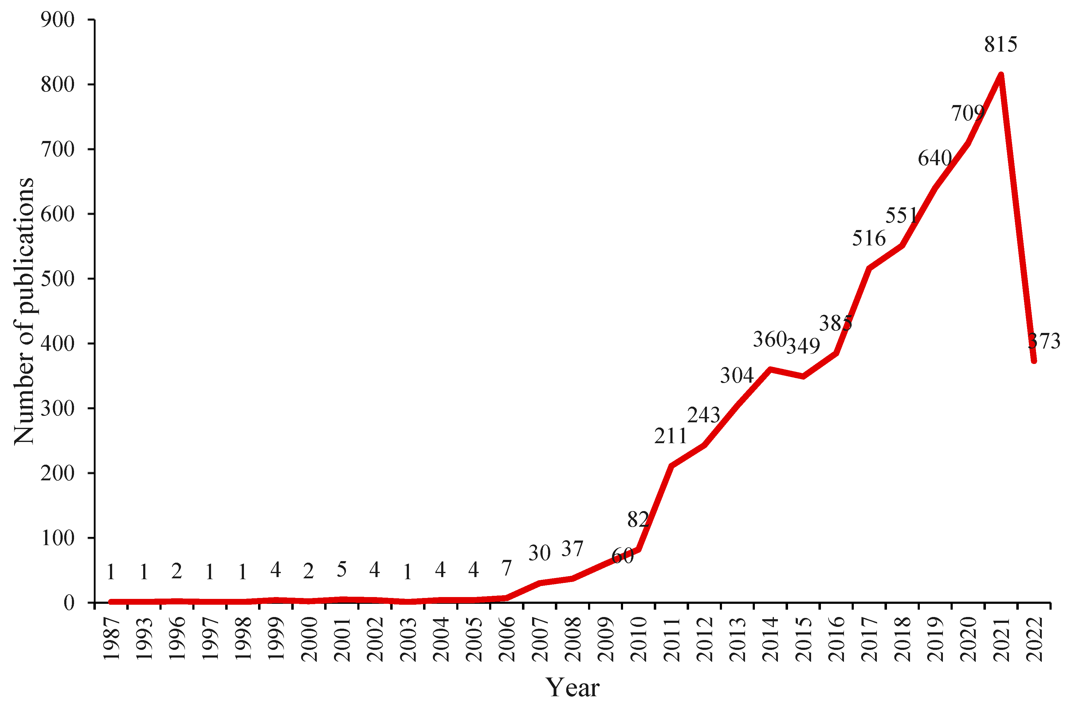 Sustainability 15 15649 g002