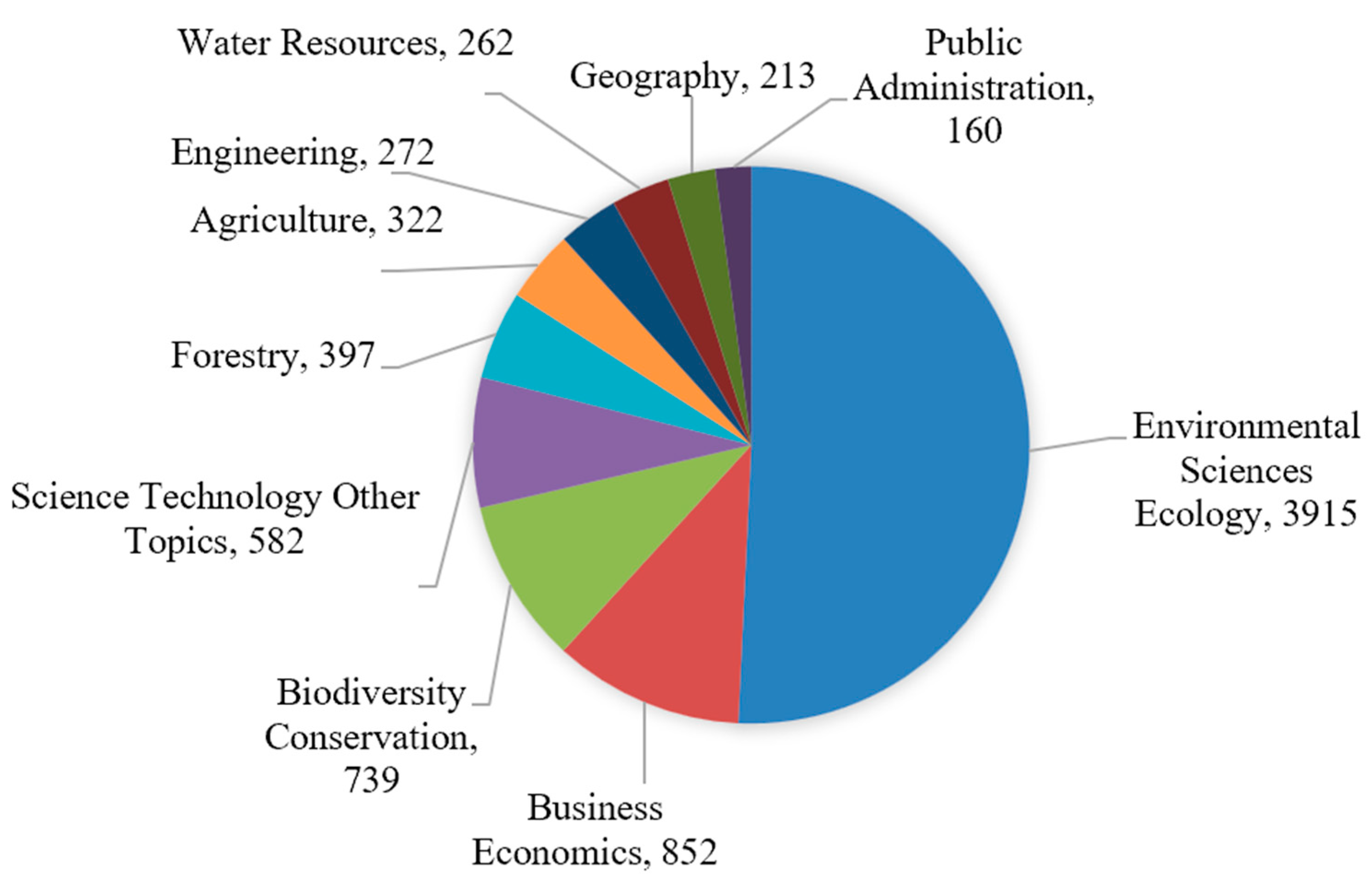 Sustainability 15 15649 g003