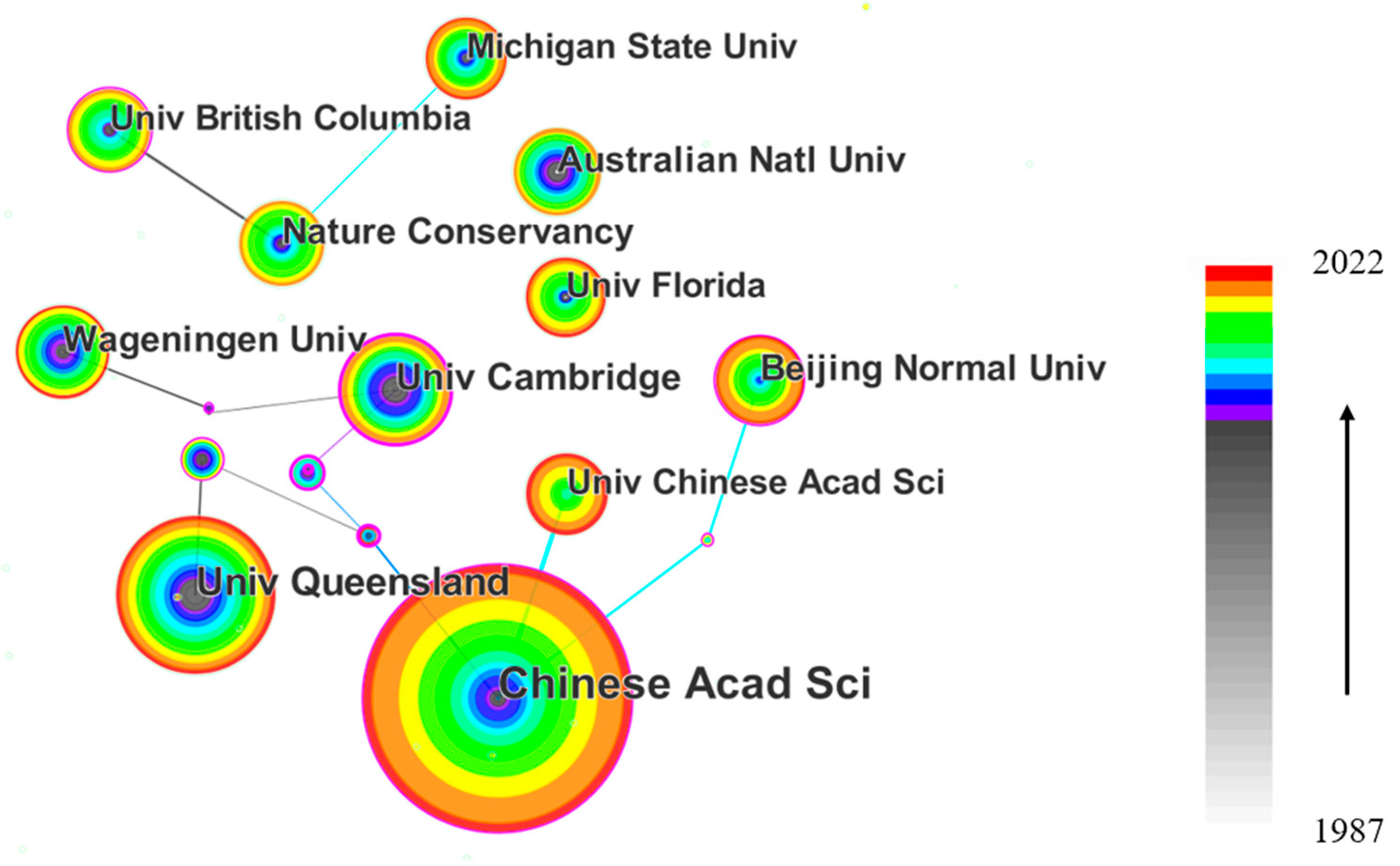 Sustainability 15 15649 g005