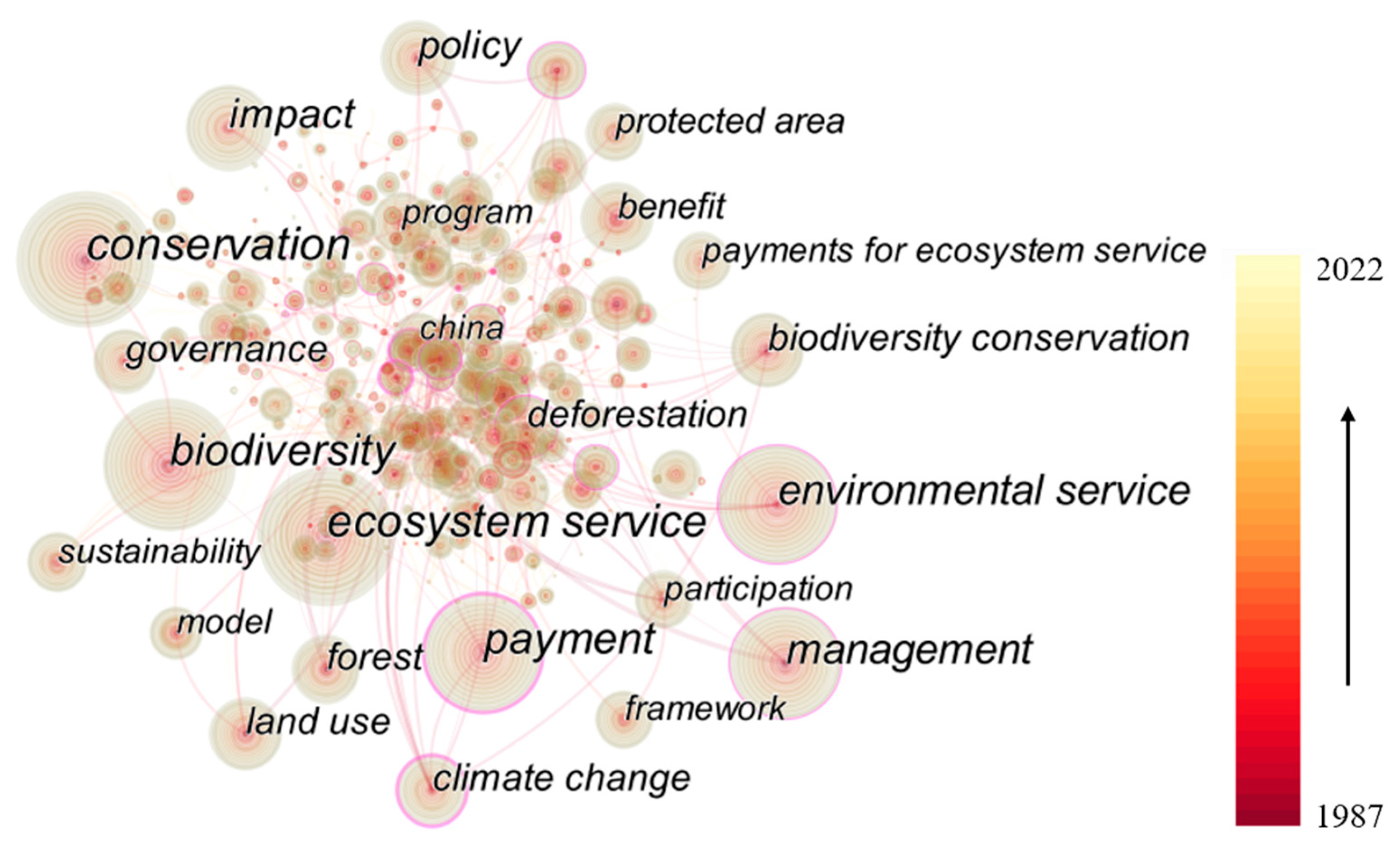 Sustainability 15 15649 g006