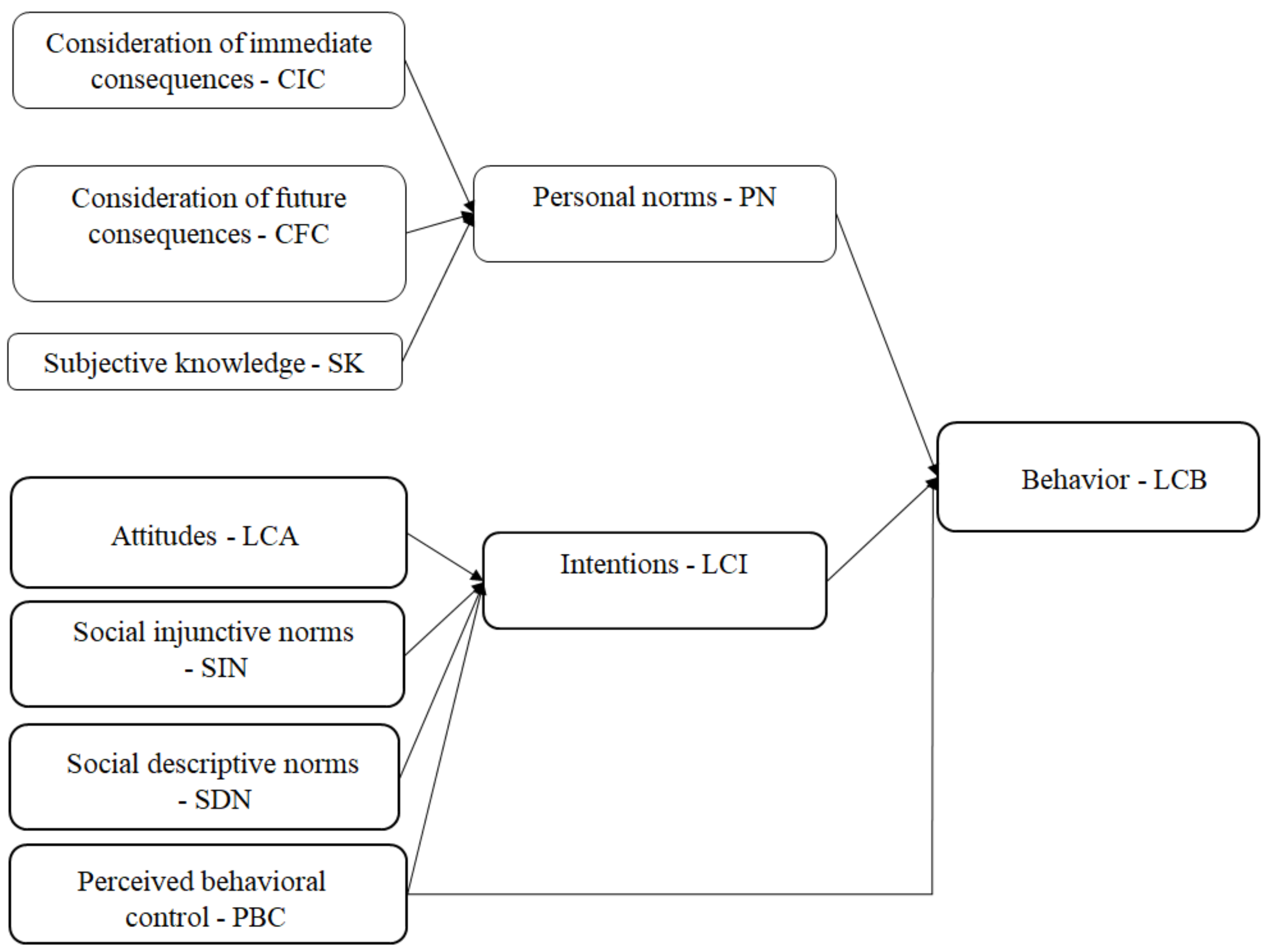 Sustainability 15 15650 g001