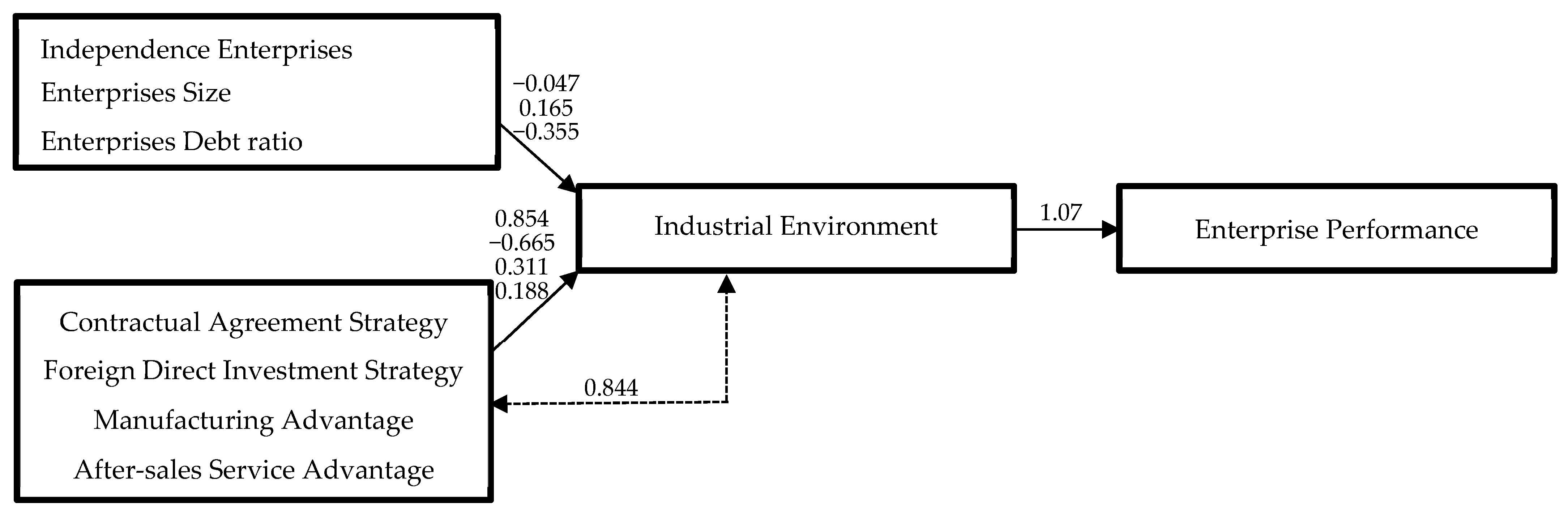 Sustainability 15 15652 g002 Sustainability 15 15652 g002