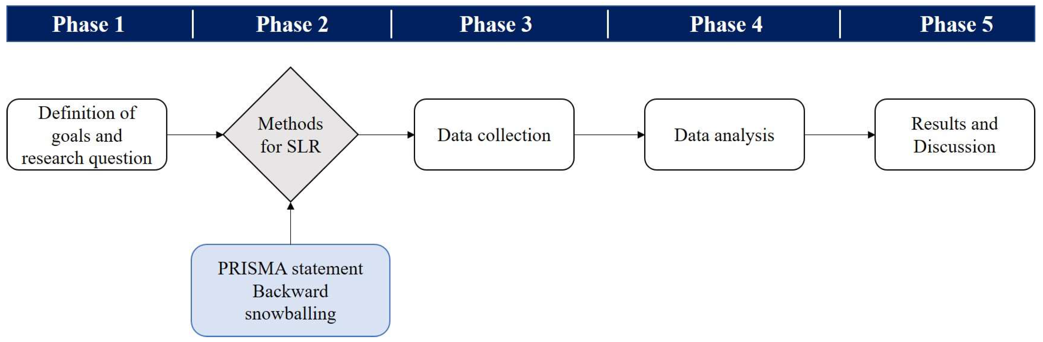 Sustainability 15 15654 g001 Sustainability 15 15654 g001
