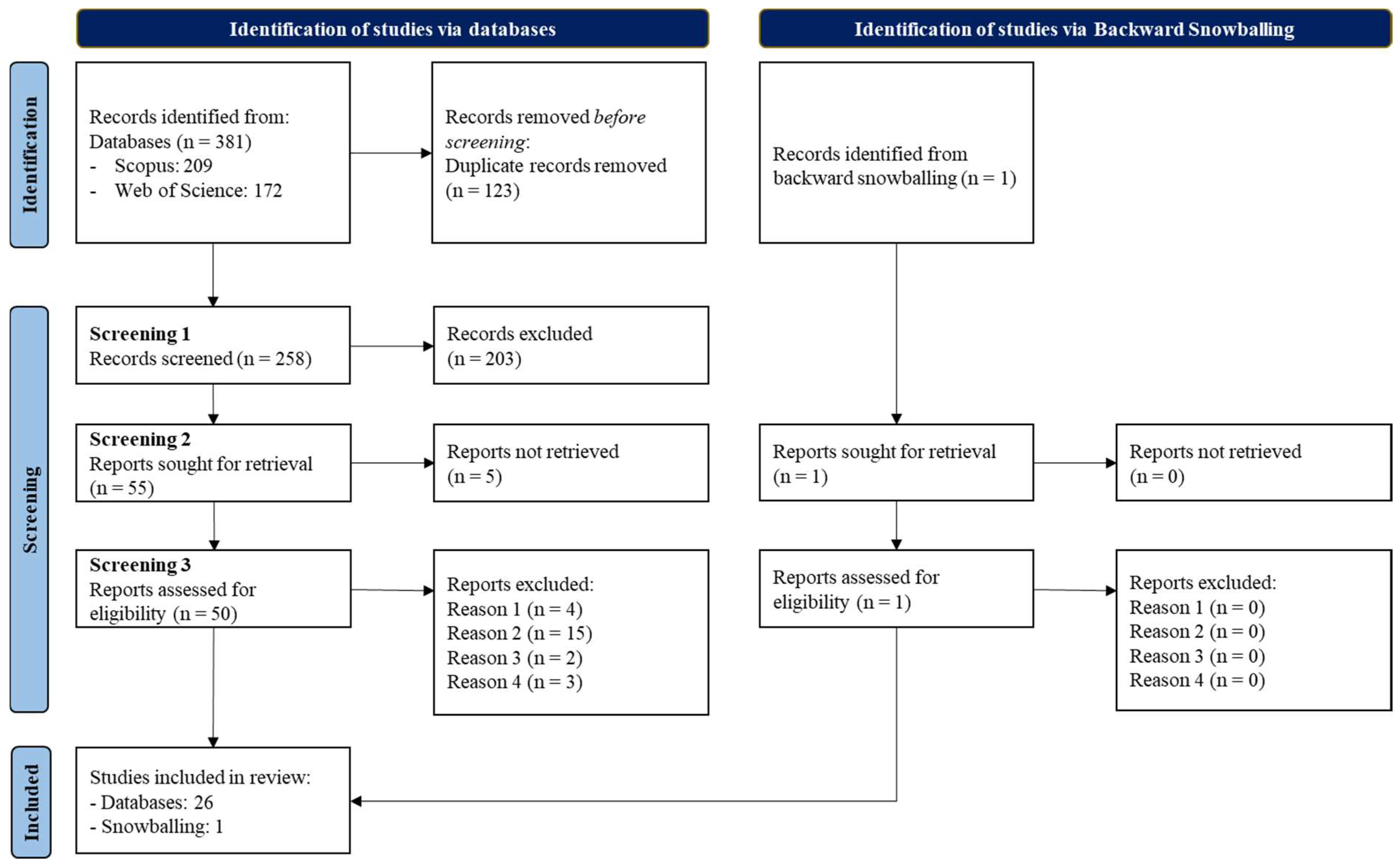 Sustainability 15 15654 g002 Sustainability 15 15654 g002