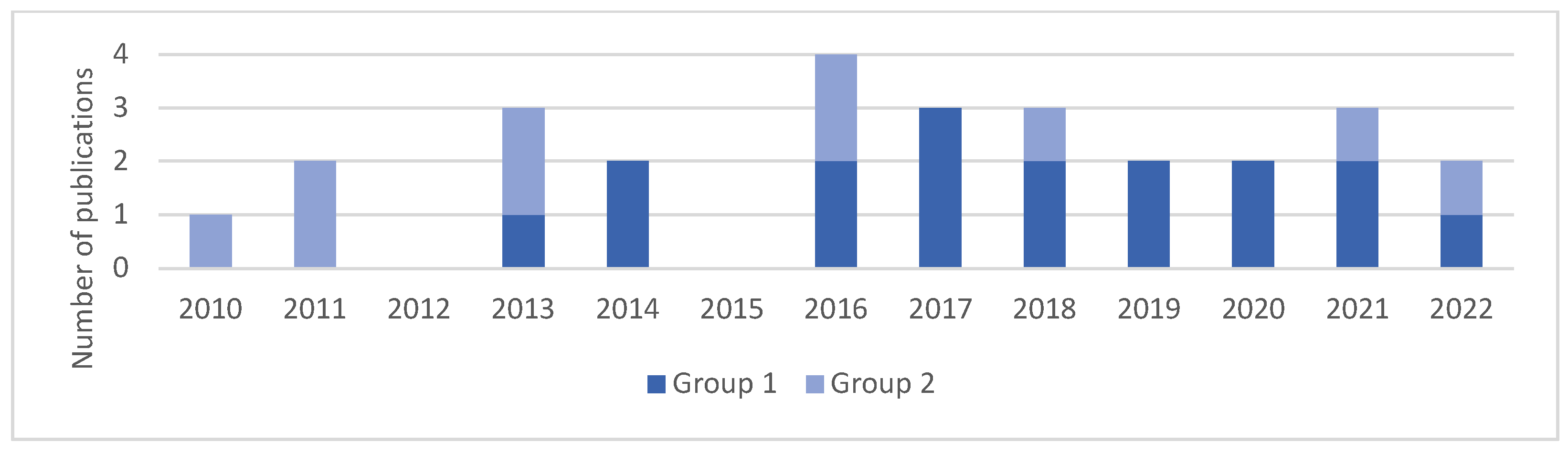 Sustainability 15 15654 g003 Sustainability 15 15654 g003