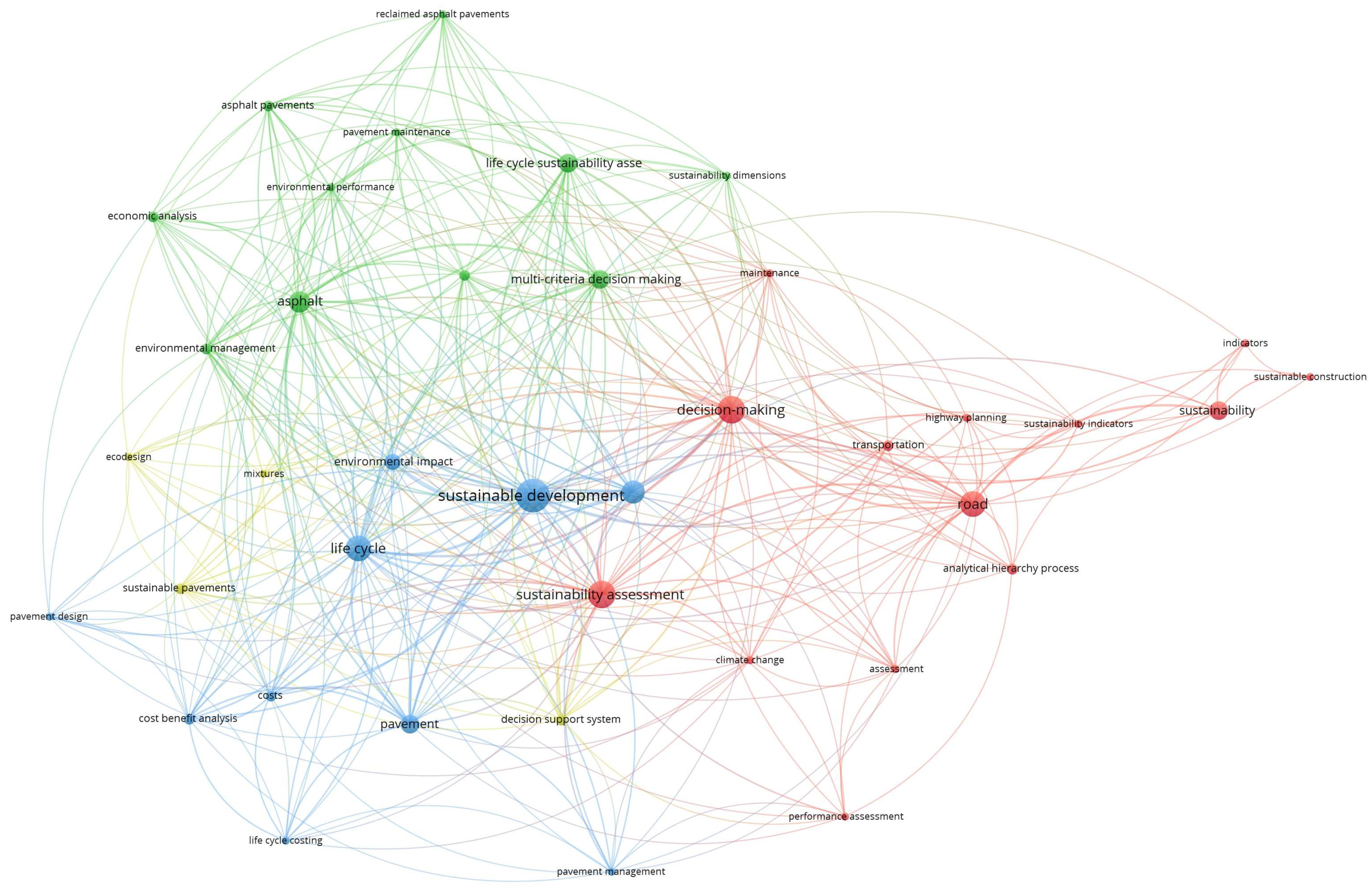 Sustainability 15 15654 g005 Sustainability 15 15654 g005