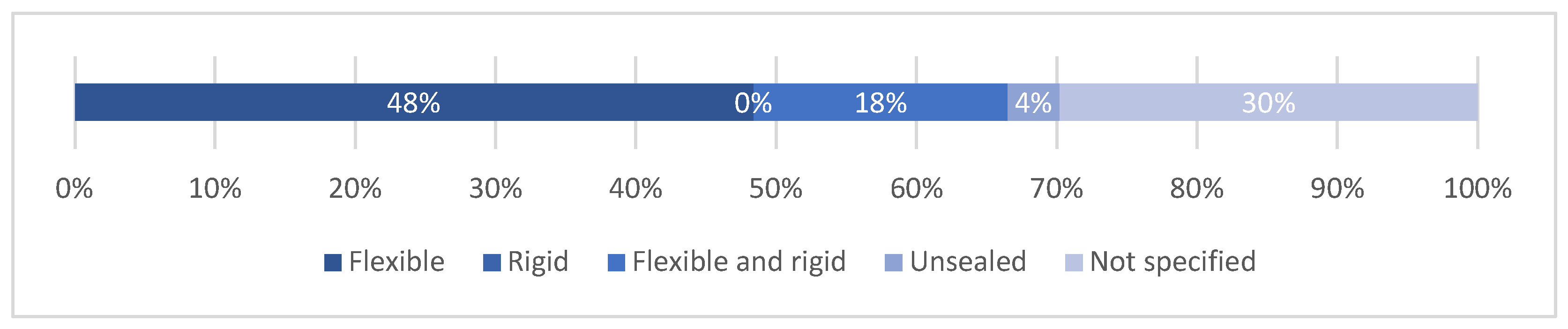 Sustainability 15 15654 g006 Sustainability 15 15654 g006