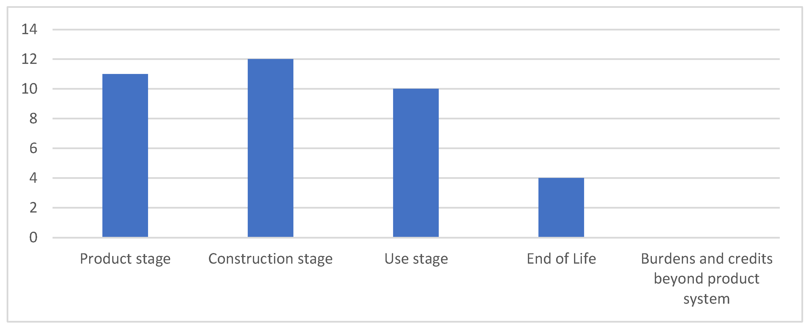 Sustainability 15 15654 g008 Sustainability 15 15654 g008
