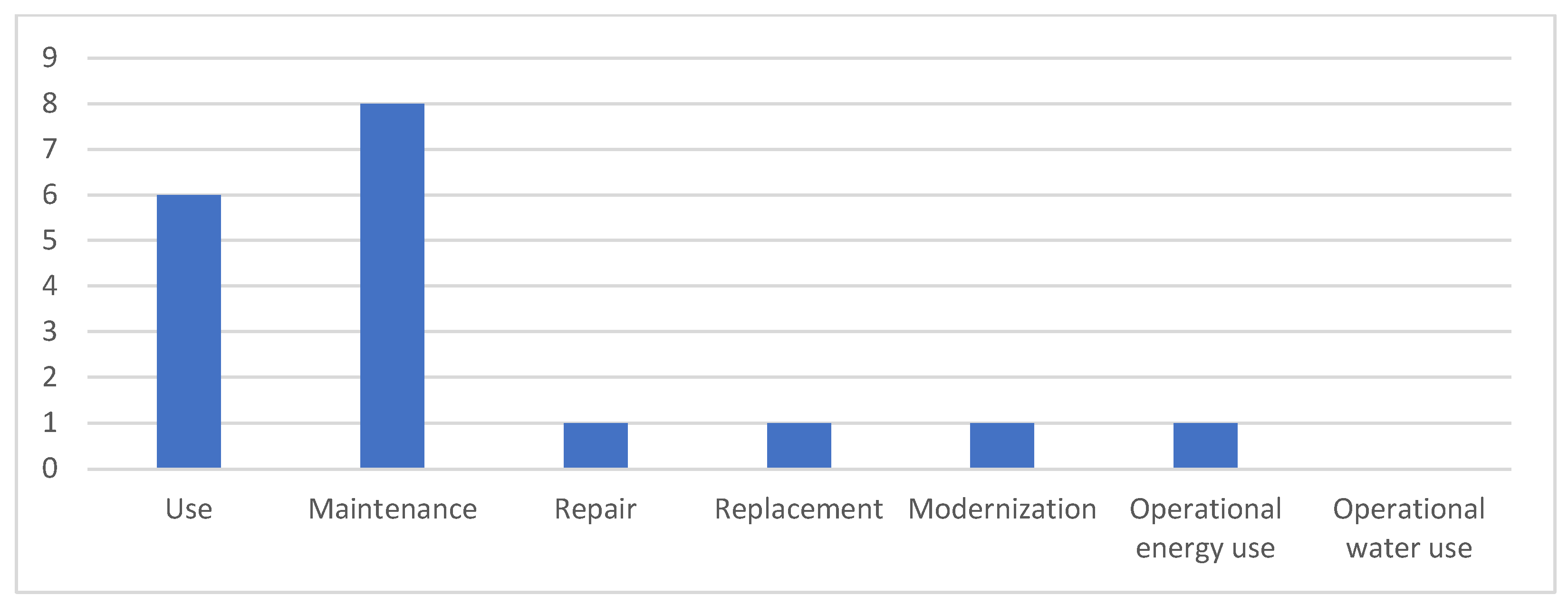 Sustainability 15 15654 g009 Sustainability 15 15654 g009