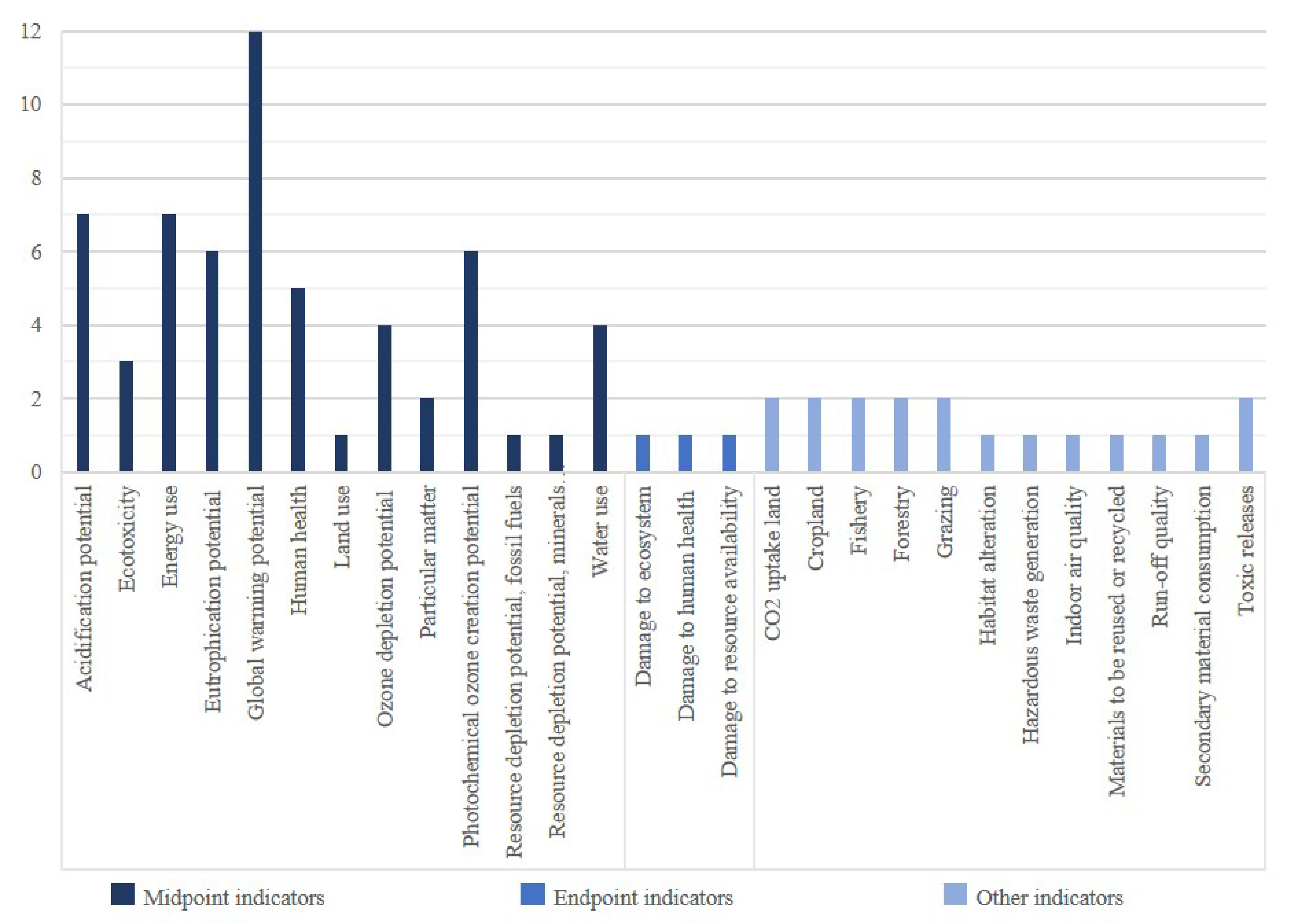 Sustainability 15 15654 g010 Sustainability 15 15654 g010