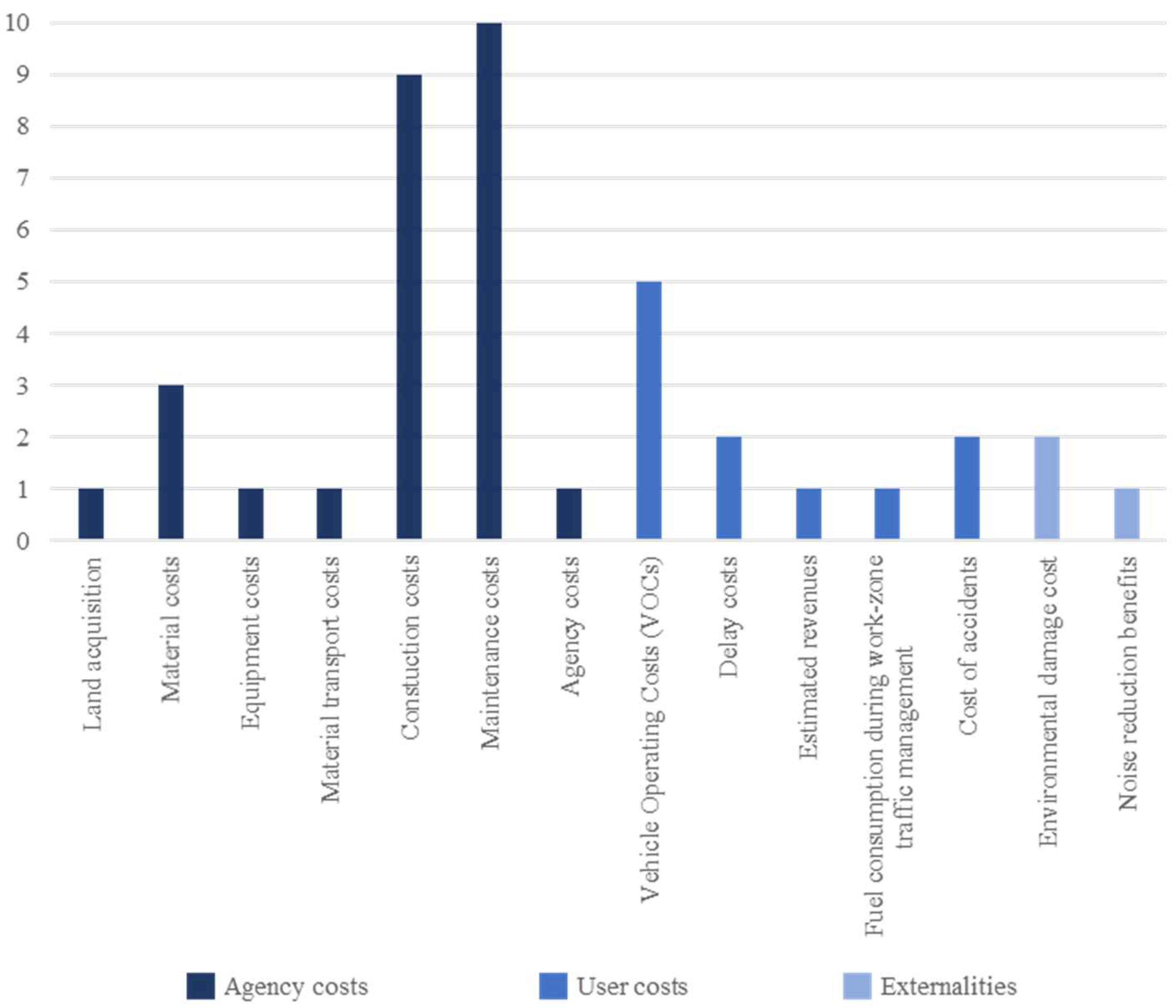 Sustainability 15 15654 g011 Sustainability 15 15654 g011