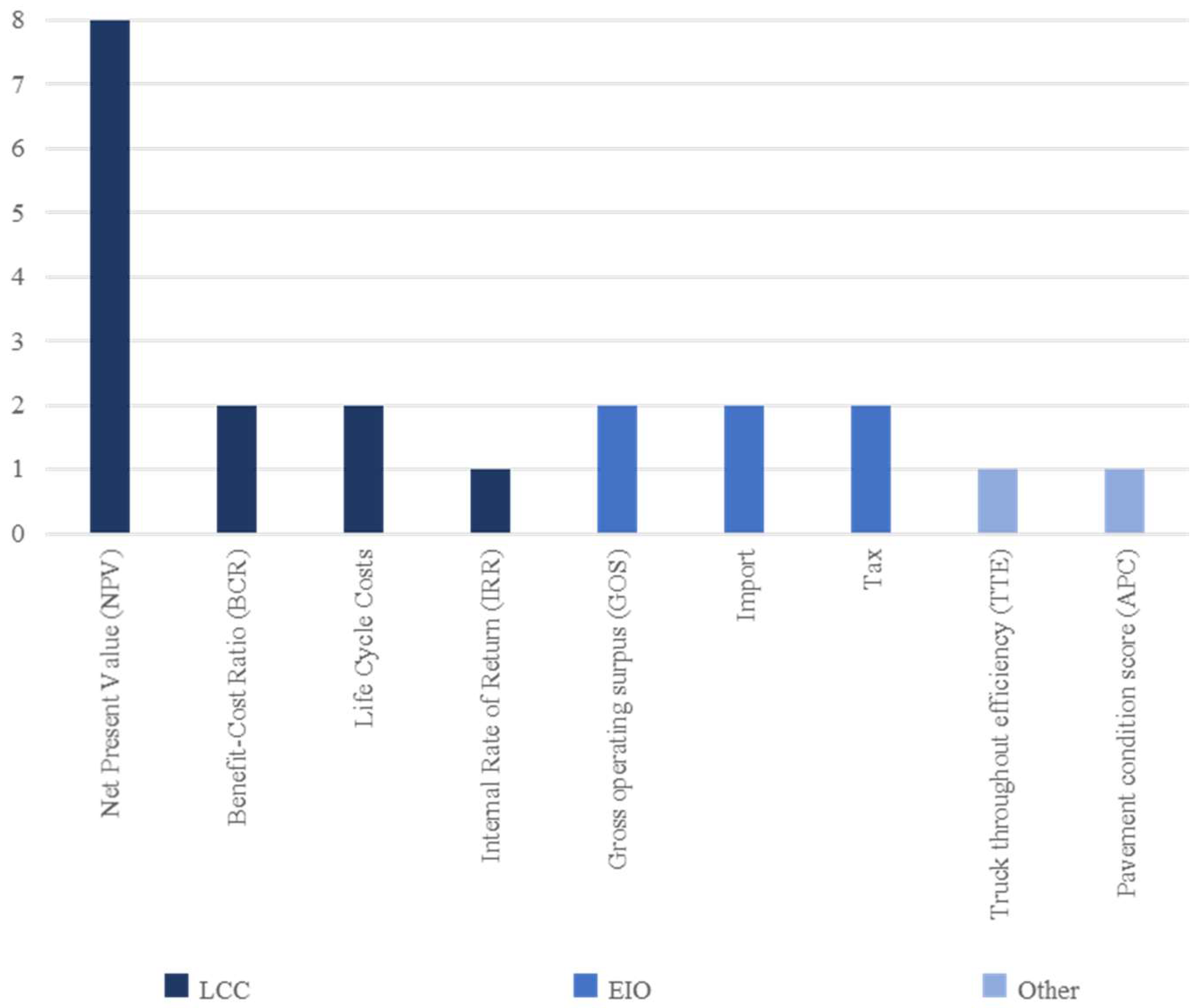 Sustainability 15 15654 g012 Sustainability 15 15654 g012