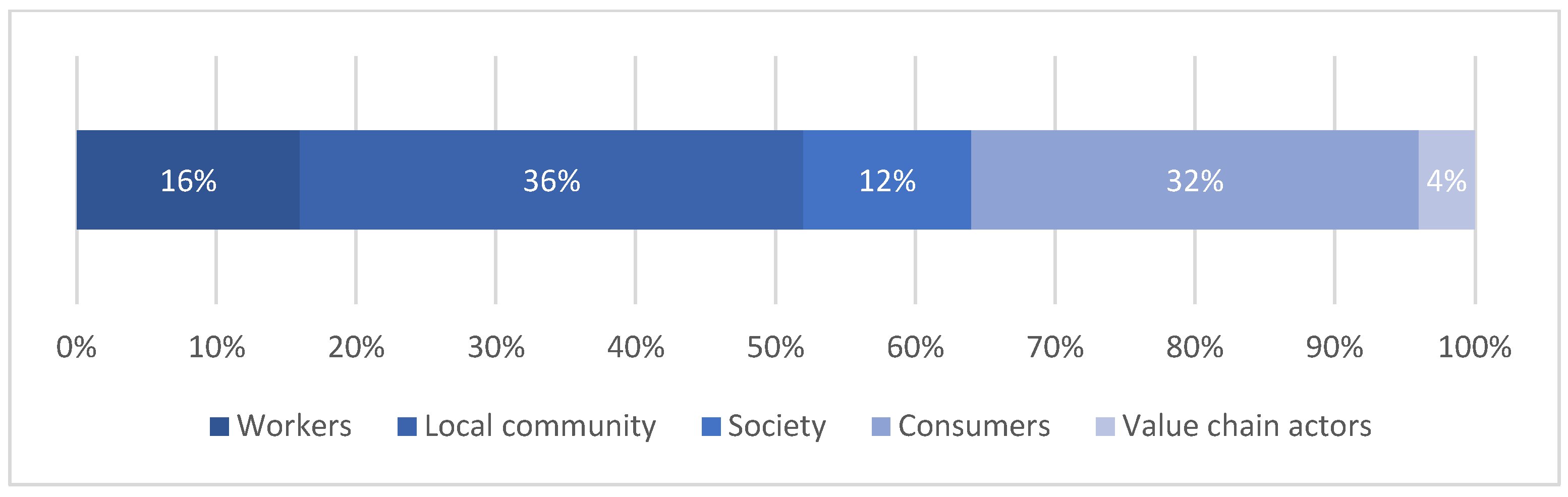 Sustainability 15 15654 g013 Sustainability 15 15654 g013